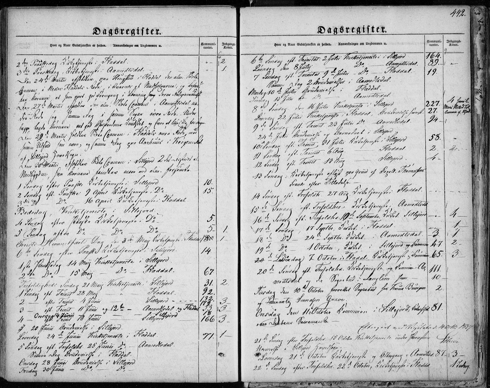 Seljord kirkebøker, AV/SAKO-A-20/F/Fa/L0011: Parish register (official) no. I 11, 1831-1849, p. 442