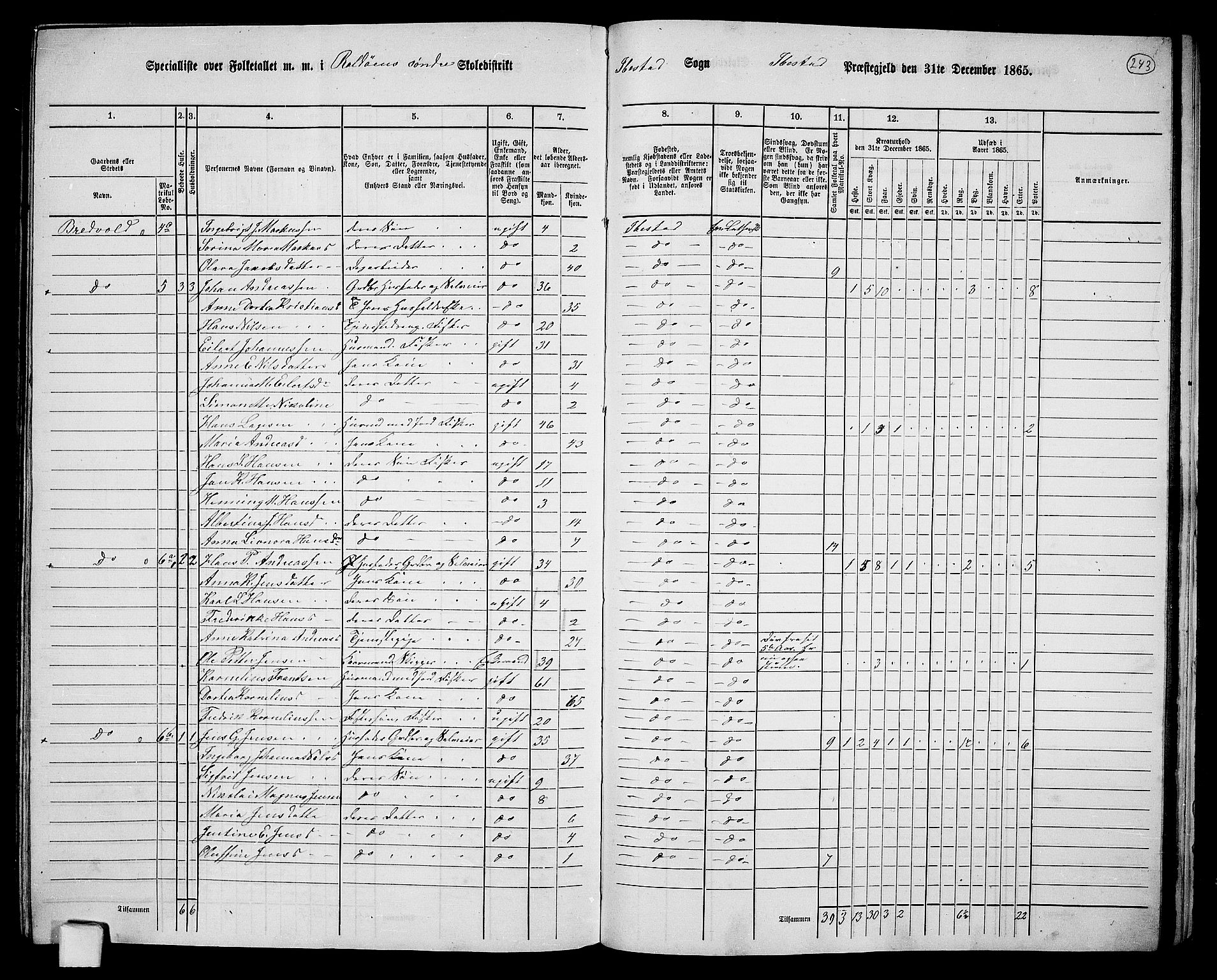 RA, 1865 census for Ibestad, 1865, p. 224
