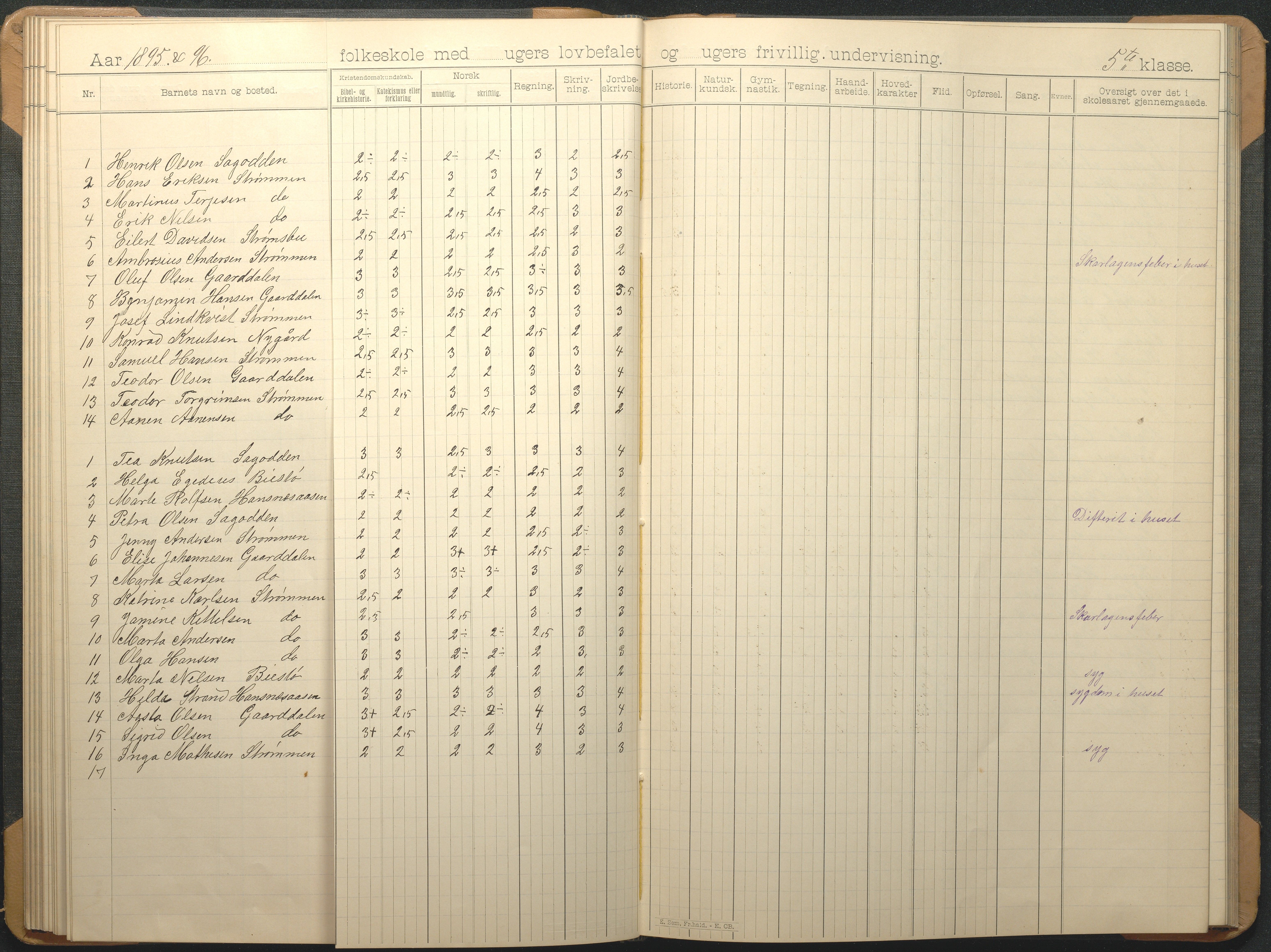 Øyestad kommune frem til 1979, AAKS/KA0920-PK/06/06G/L0009: Skoleprotokoll, 1891-1902