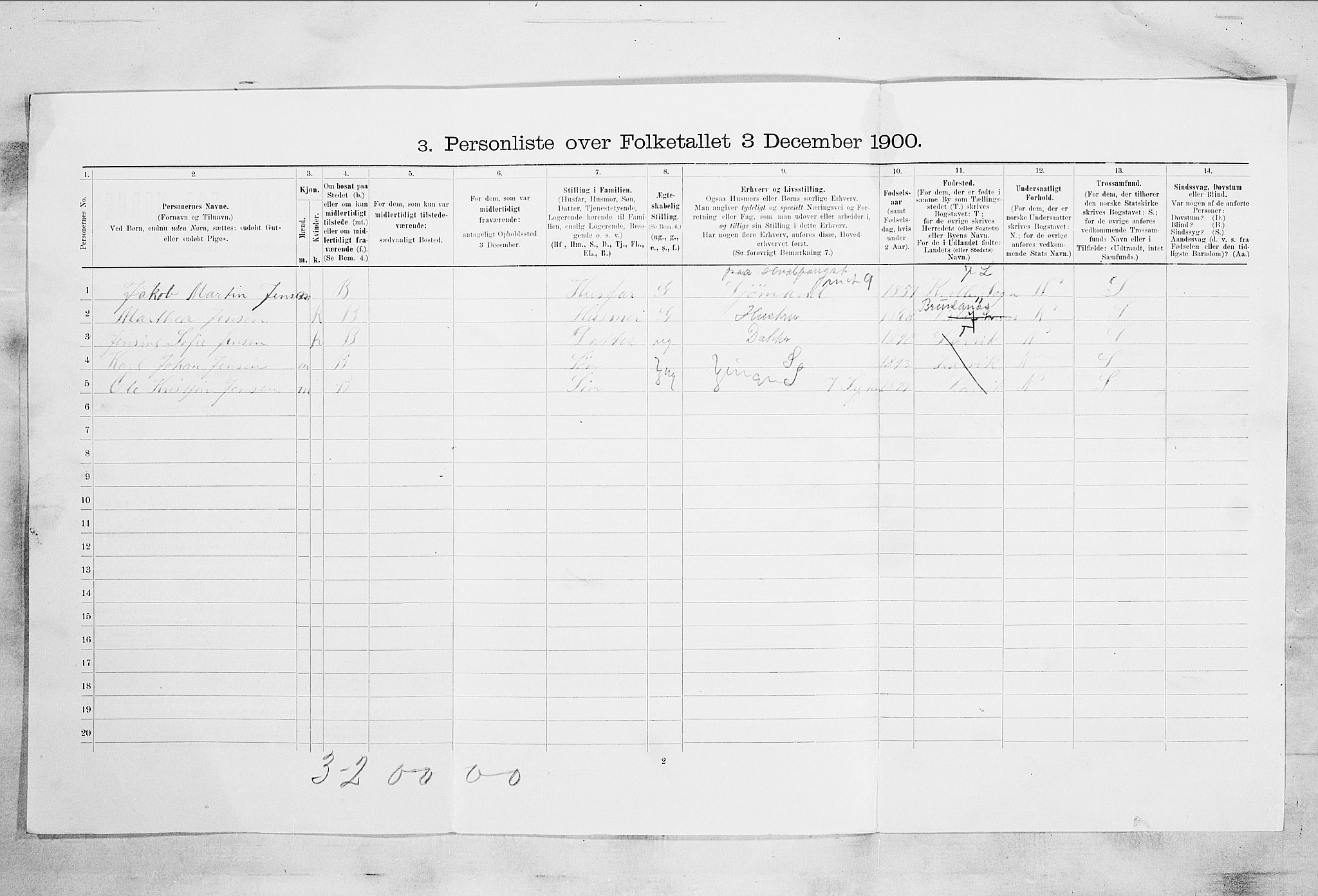 RA, 1900 census for Larvik, 1900, p. 4451