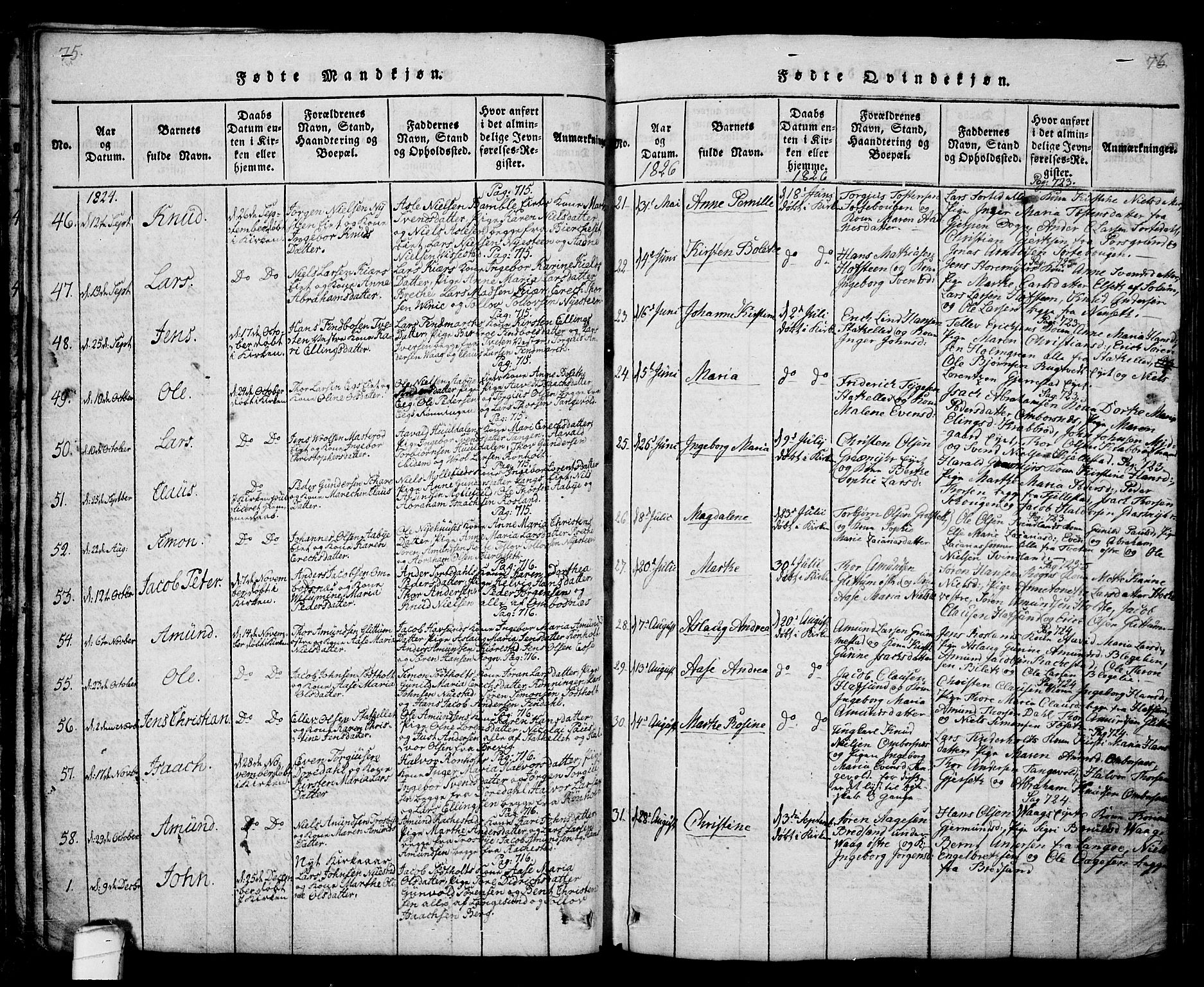 Bamble kirkebøker, SAKO/A-253/G/Ga/L0005: Parish register (copy) no. I 5, 1814-1855, p. 75-76