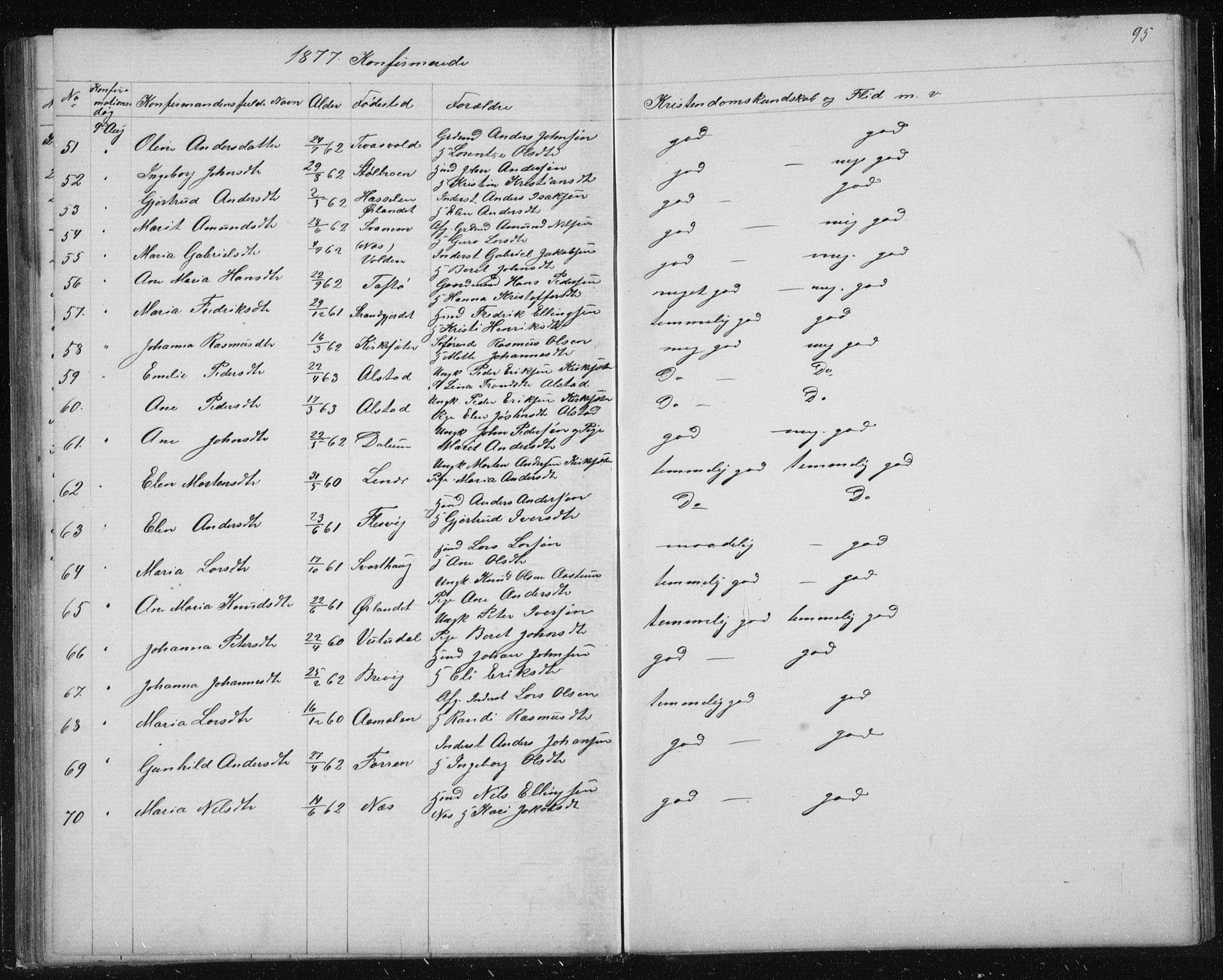 Ministerialprotokoller, klokkerbøker og fødselsregistre - Sør-Trøndelag, AV/SAT-A-1456/630/L0503: Parish register (copy) no. 630C01, 1869-1878, p. 95