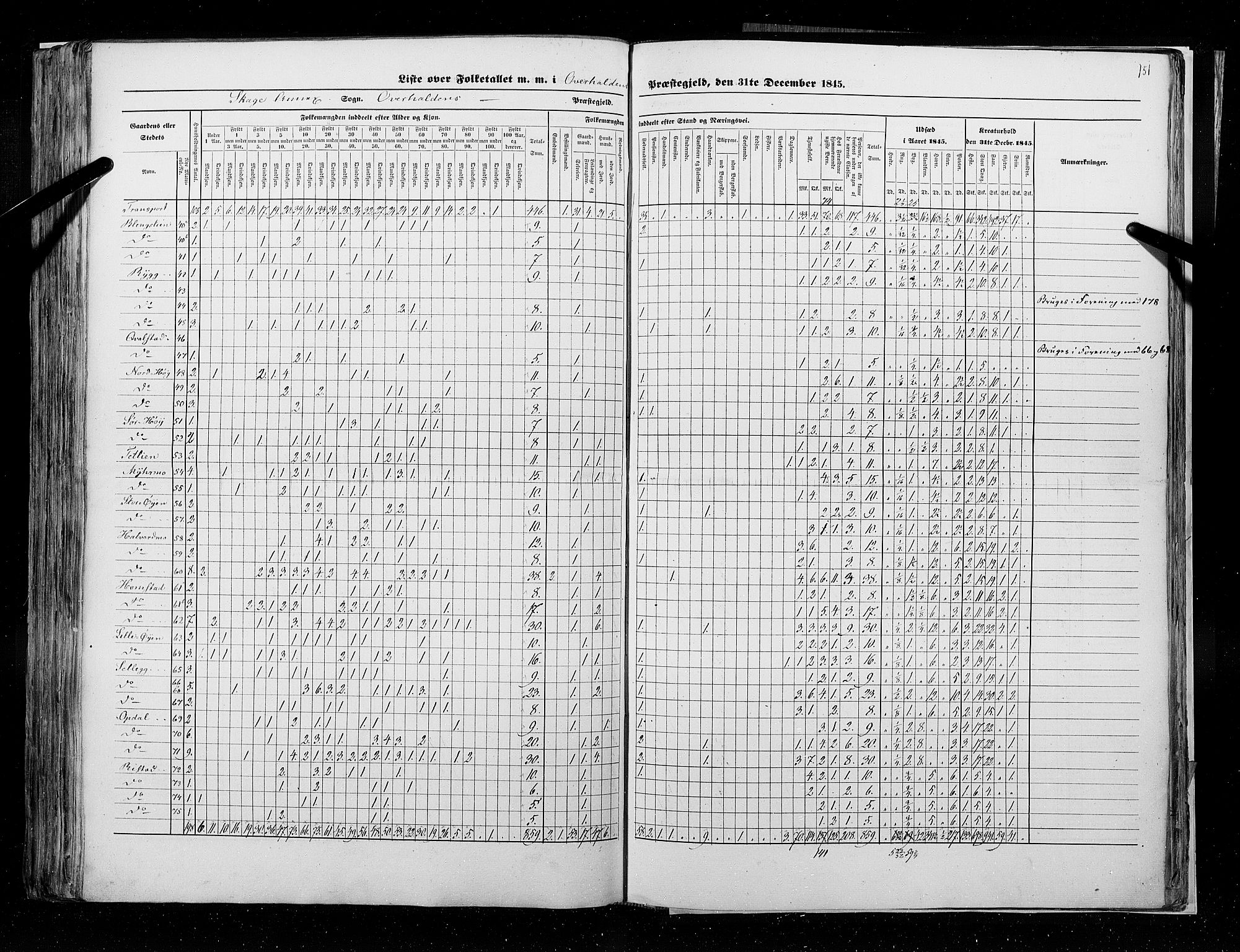 RA, Census 1845, vol. 9A: Nordre Trondhjems amt, 1845, p. 151