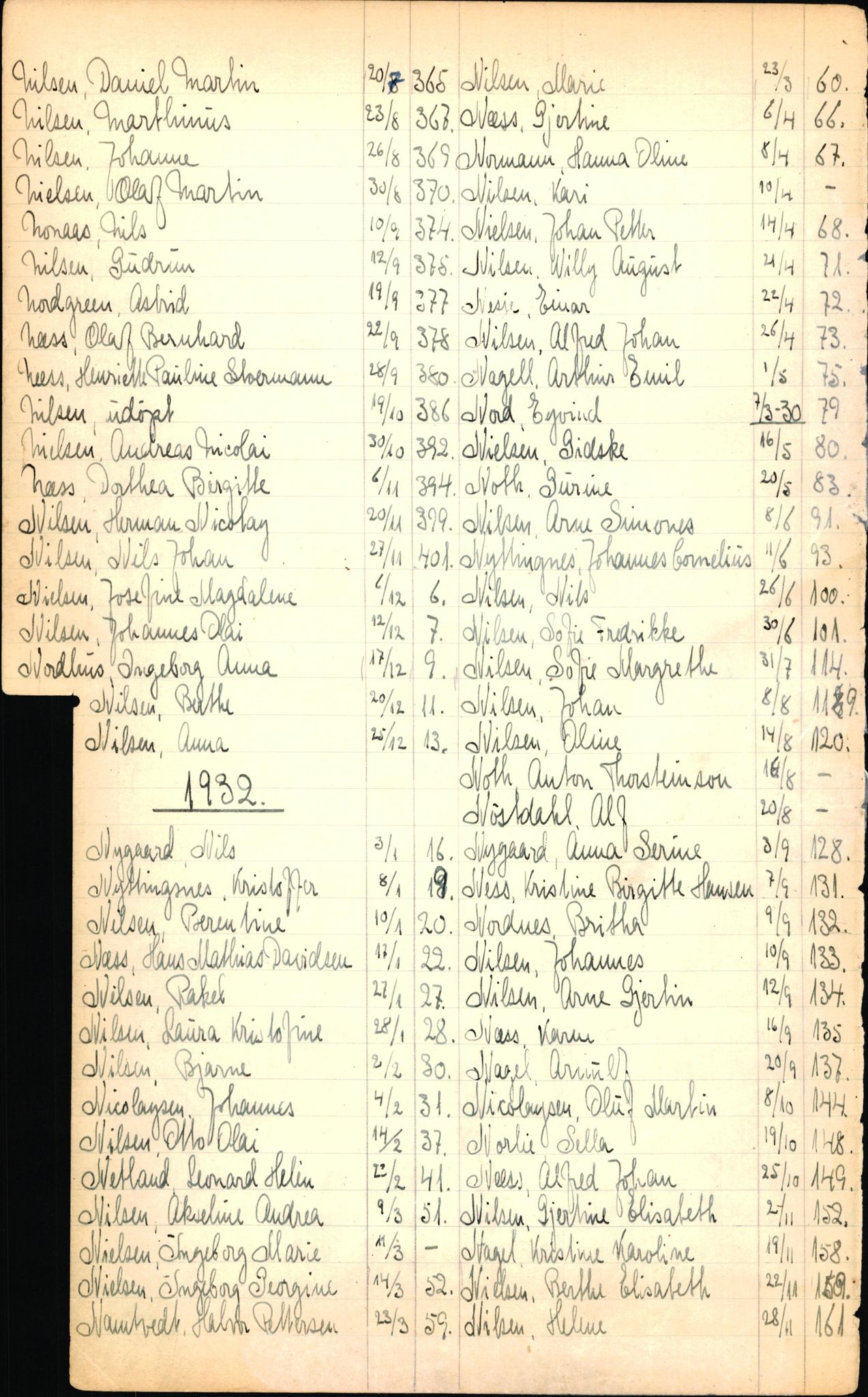 Byfogd og Byskriver i Bergen, SAB/A-3401/06/06Nb/L0003: Register til dødsfalljournaler, 1928-1941, p. 166