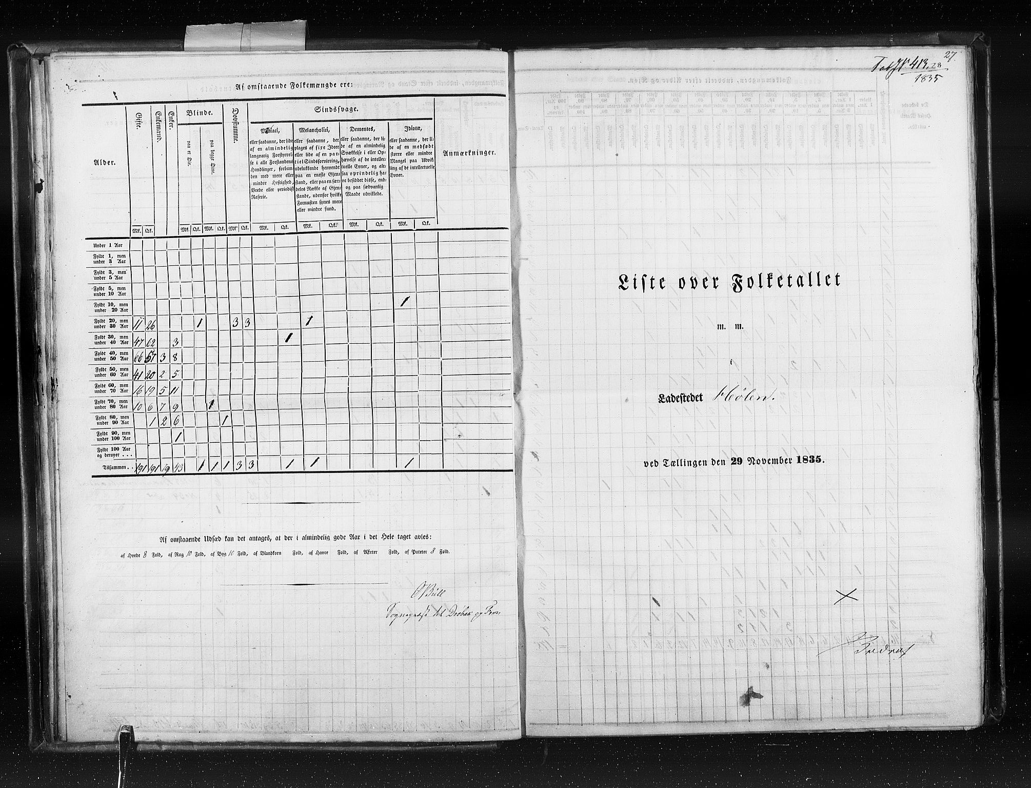 RA, Census 1835, vol. 10: Kjøpsteder og ladesteder: Fredrikshald-Kragerø, 1835, p. 27