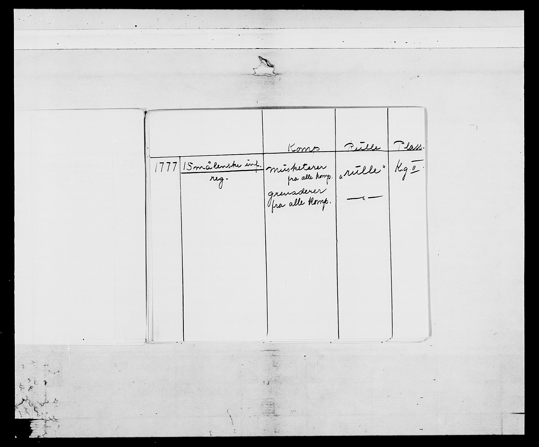 Generalitets- og kommissariatskollegiet, Det kongelige norske kommissariatskollegium, AV/RA-EA-5420/E/Eh/L0052: 1. Smålenske nasjonale infanteriregiment, 1774-1789, p. 5