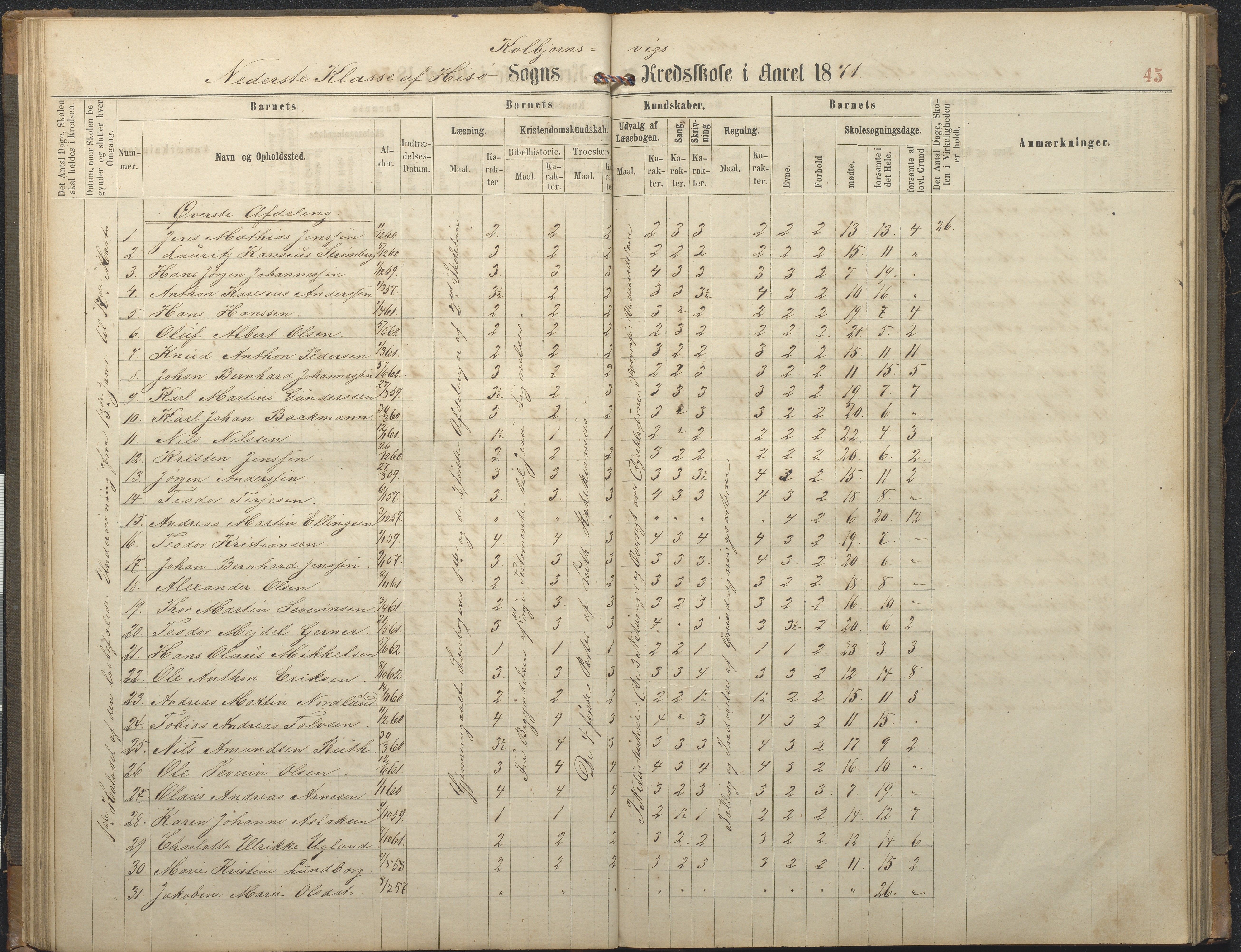 Hisøy kommune frem til 1991, AAKS/KA0922-PK/32/L0006: Skoleprotokoll, 1863-1887, p. 45