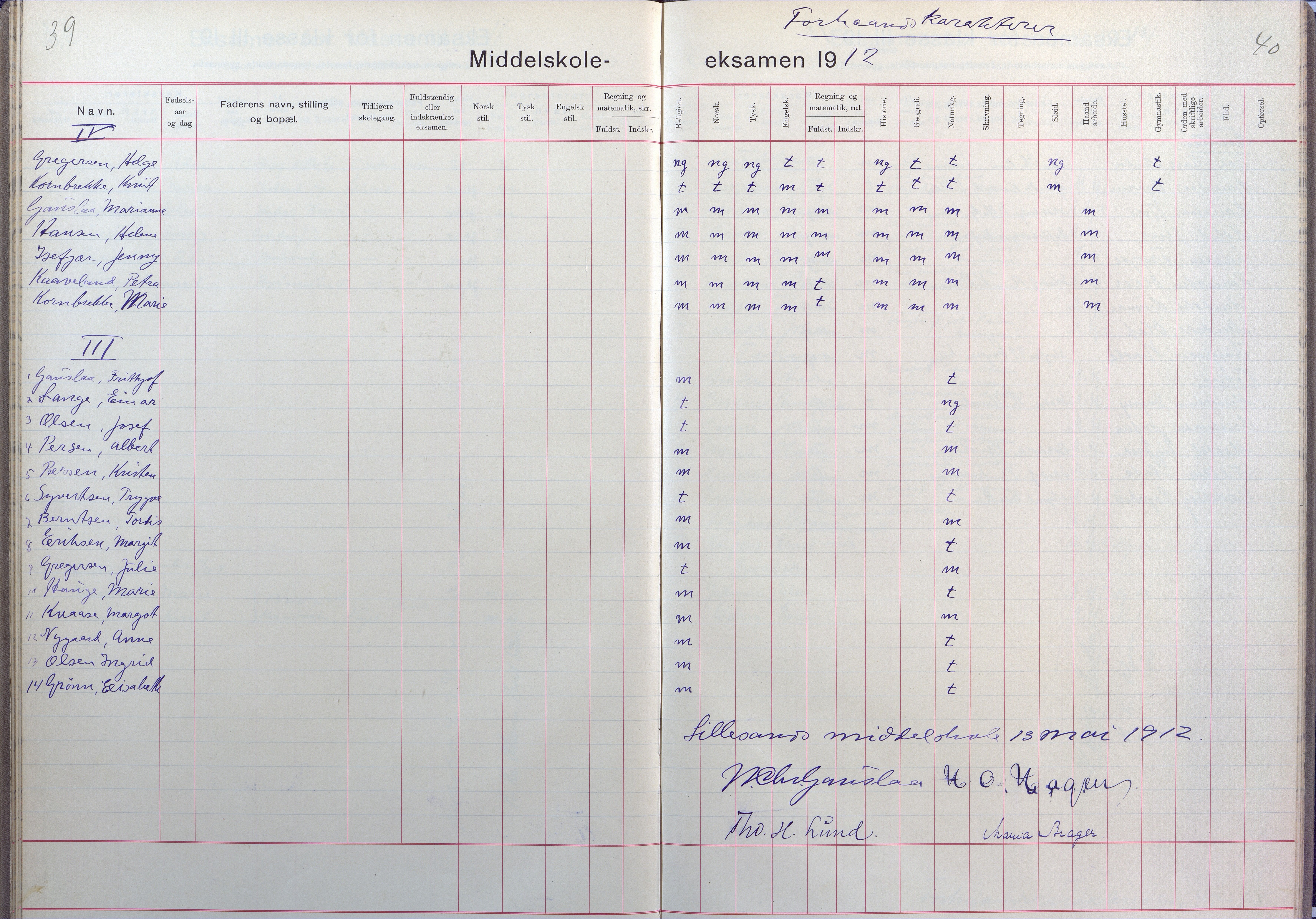 Lillesand kommune, AAKS/KA0926-PK/2/03/L0025: Lillesand Communale Middelskole - Eksamensprotokoll for Lillesands komm. Middelskolen. Forhåndskarakterer 3. og 2. kl., 1901-1932, p. 39-40