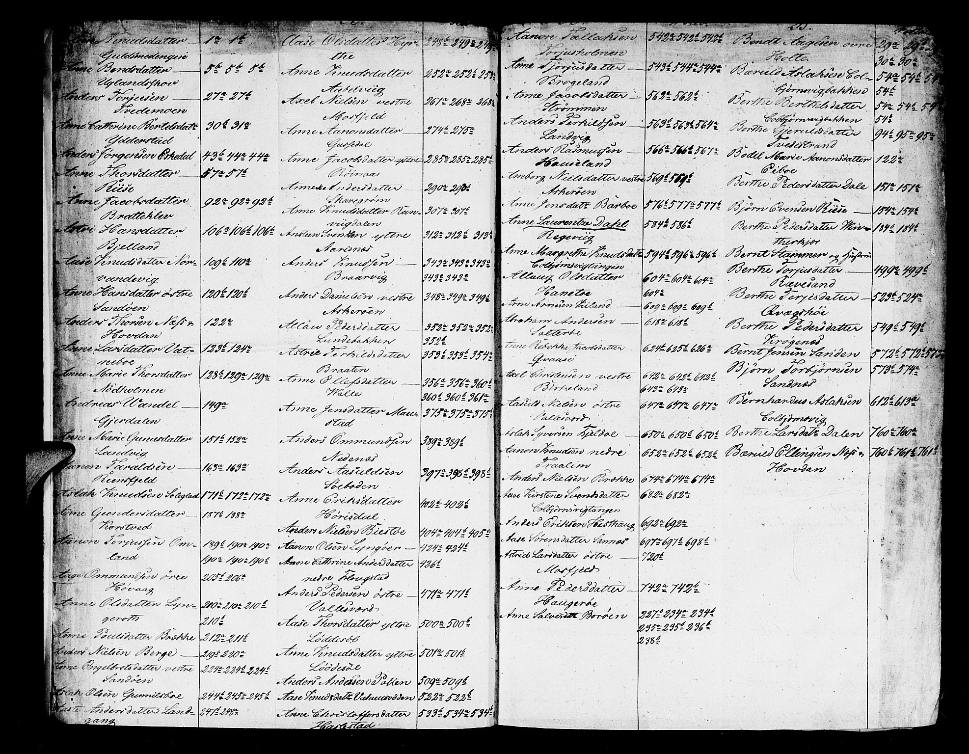 Nedenes sorenskriveri før 1824, SAK/1221-0007/H/Hc/L0055: Skifteprotokoll med register nr 40a, 1815-1820