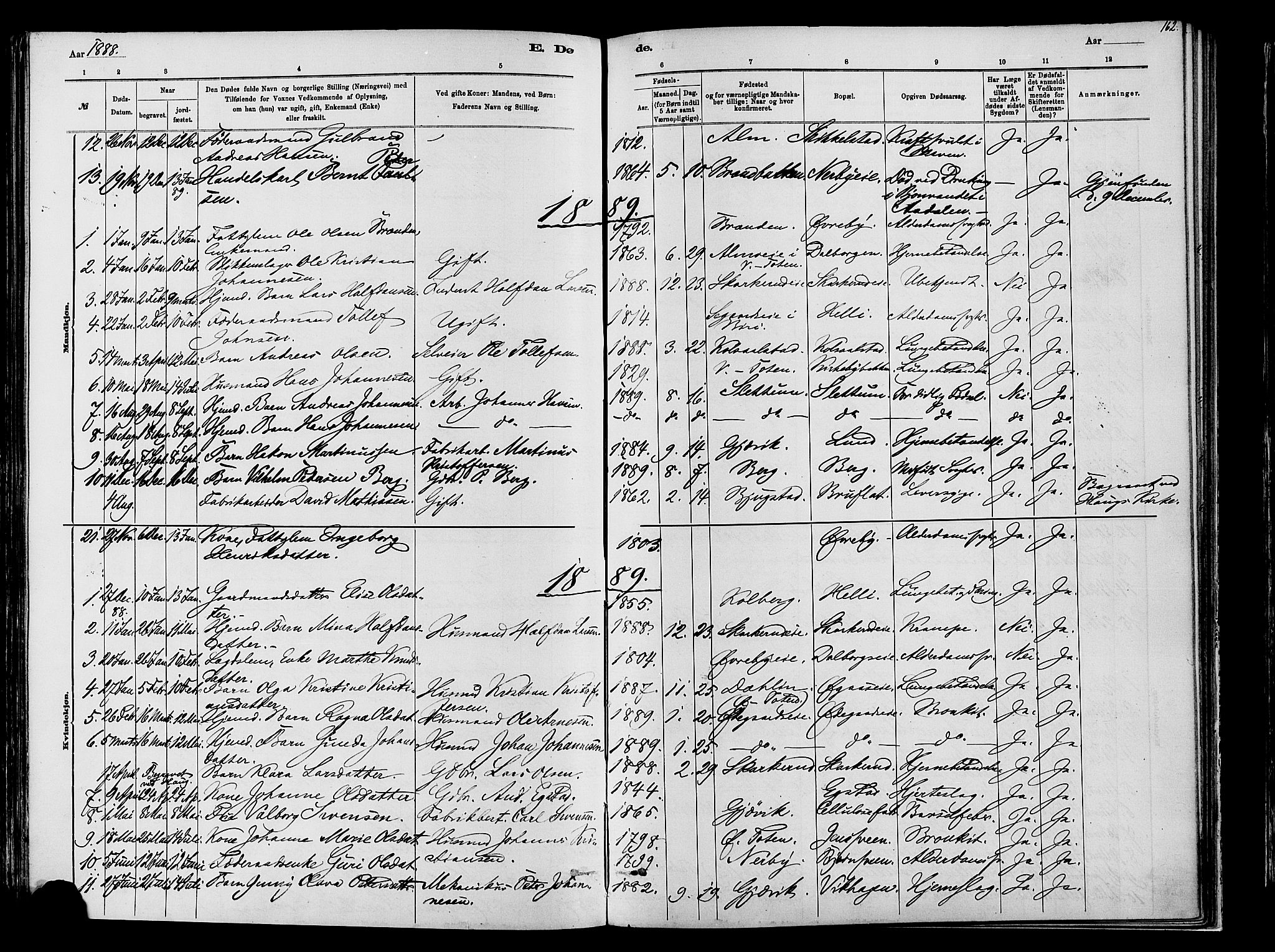 Vardal prestekontor, SAH/PREST-100/H/Ha/Haa/L0009: Parish register (official) no. 9, 1878-1892, p. 162