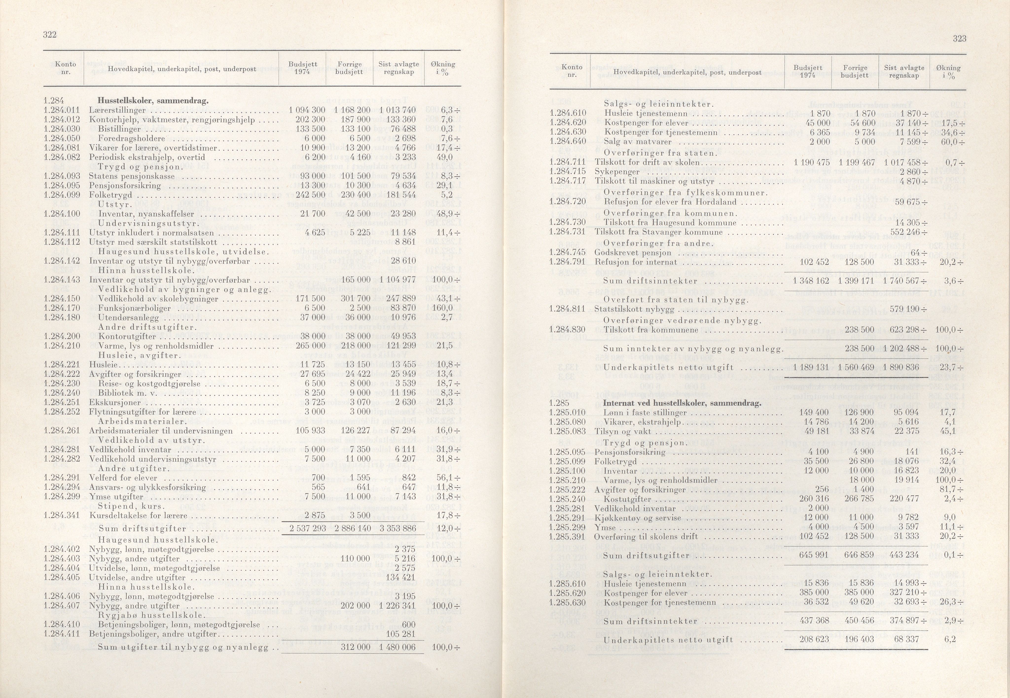 Rogaland fylkeskommune - Fylkesrådmannen , IKAR/A-900/A/Aa/Aaa/L0093: Møtebok , 1973, p. 322-323