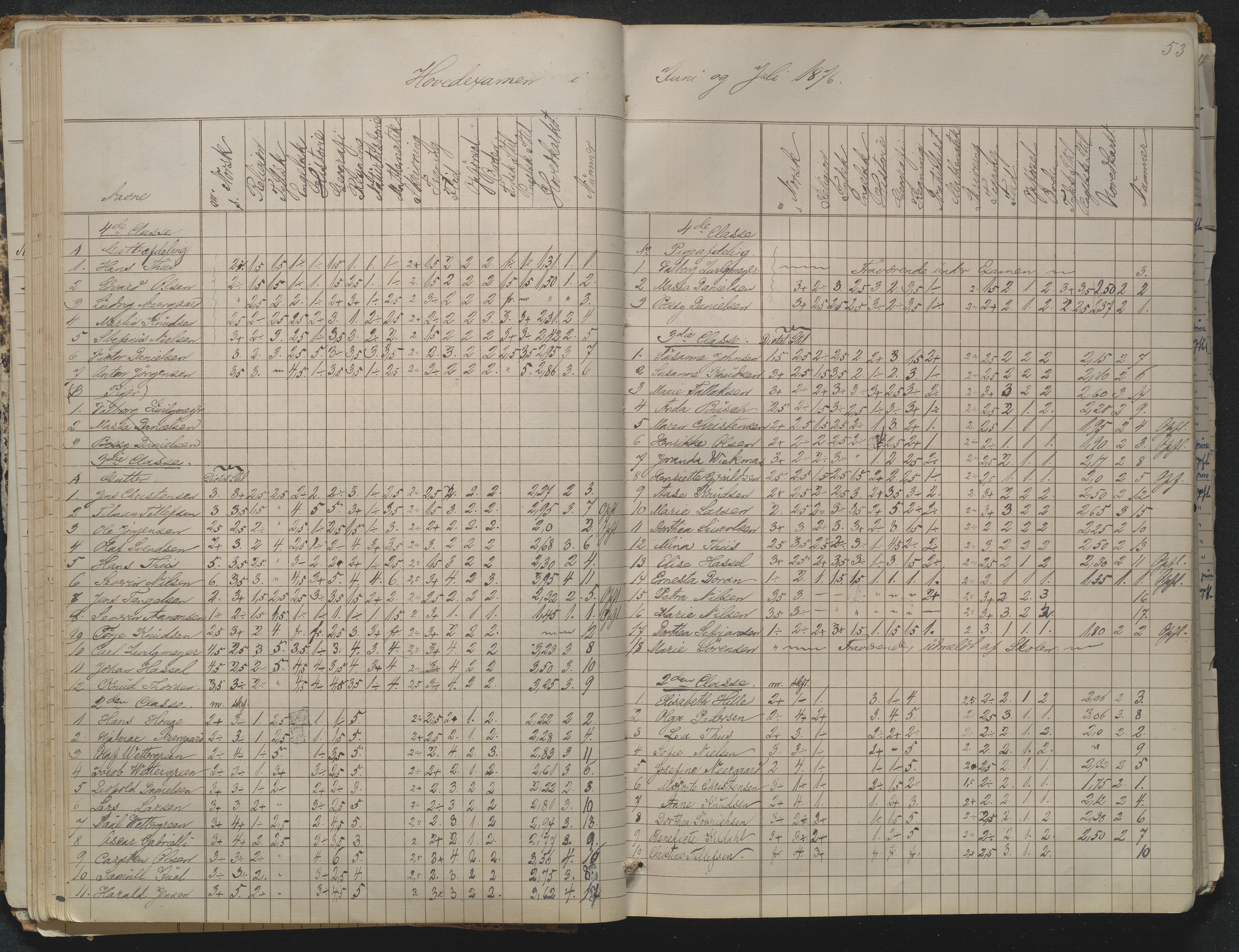 Risør kommune, AAKS/KA0901-PK/1/05/05g/L0004: Karakterprotokoll, 1870, p. 53