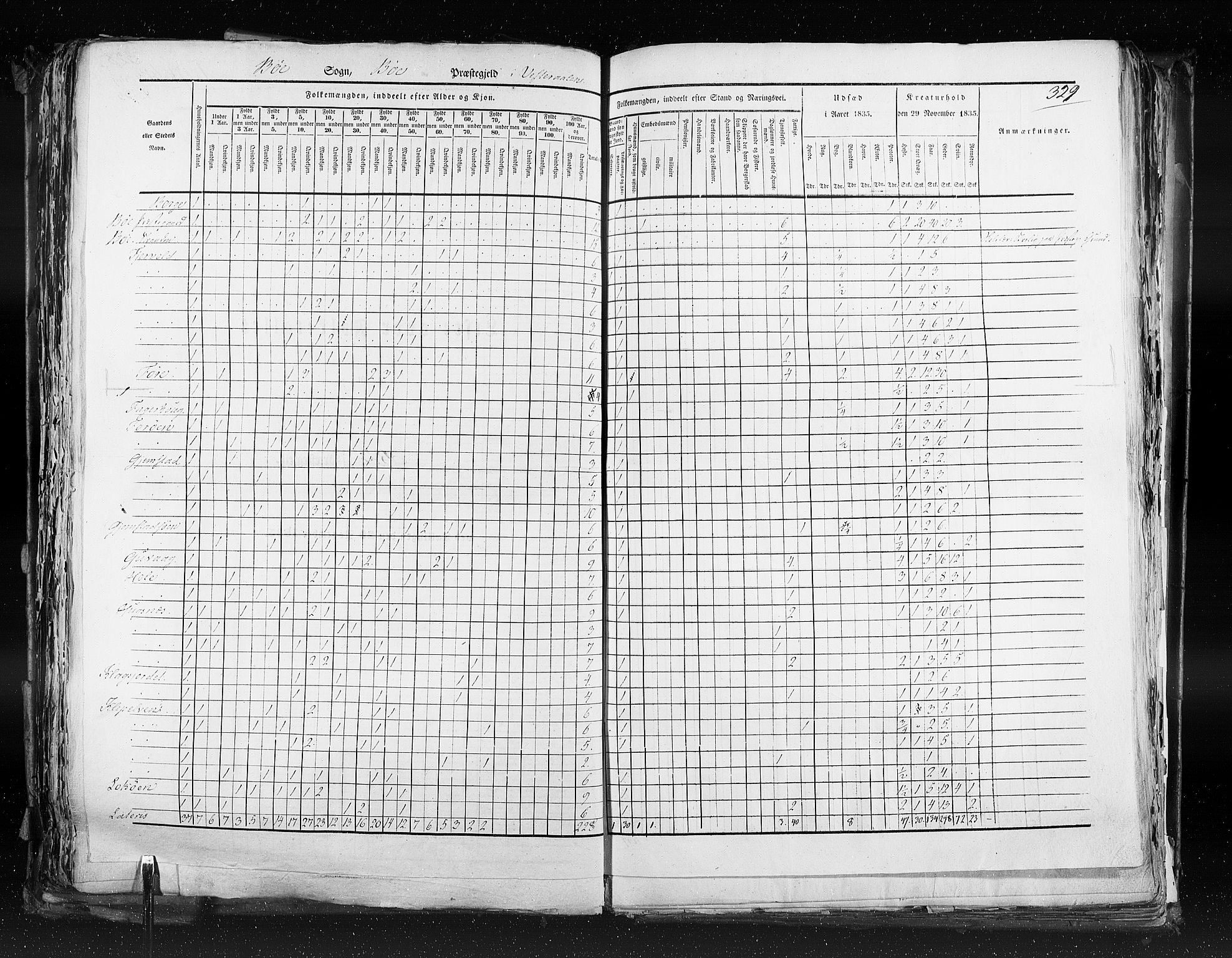 RA, Census 1835, vol. 9: Nordre Trondhjem amt, Nordland amt og Finnmarken amt, 1835, p. 329