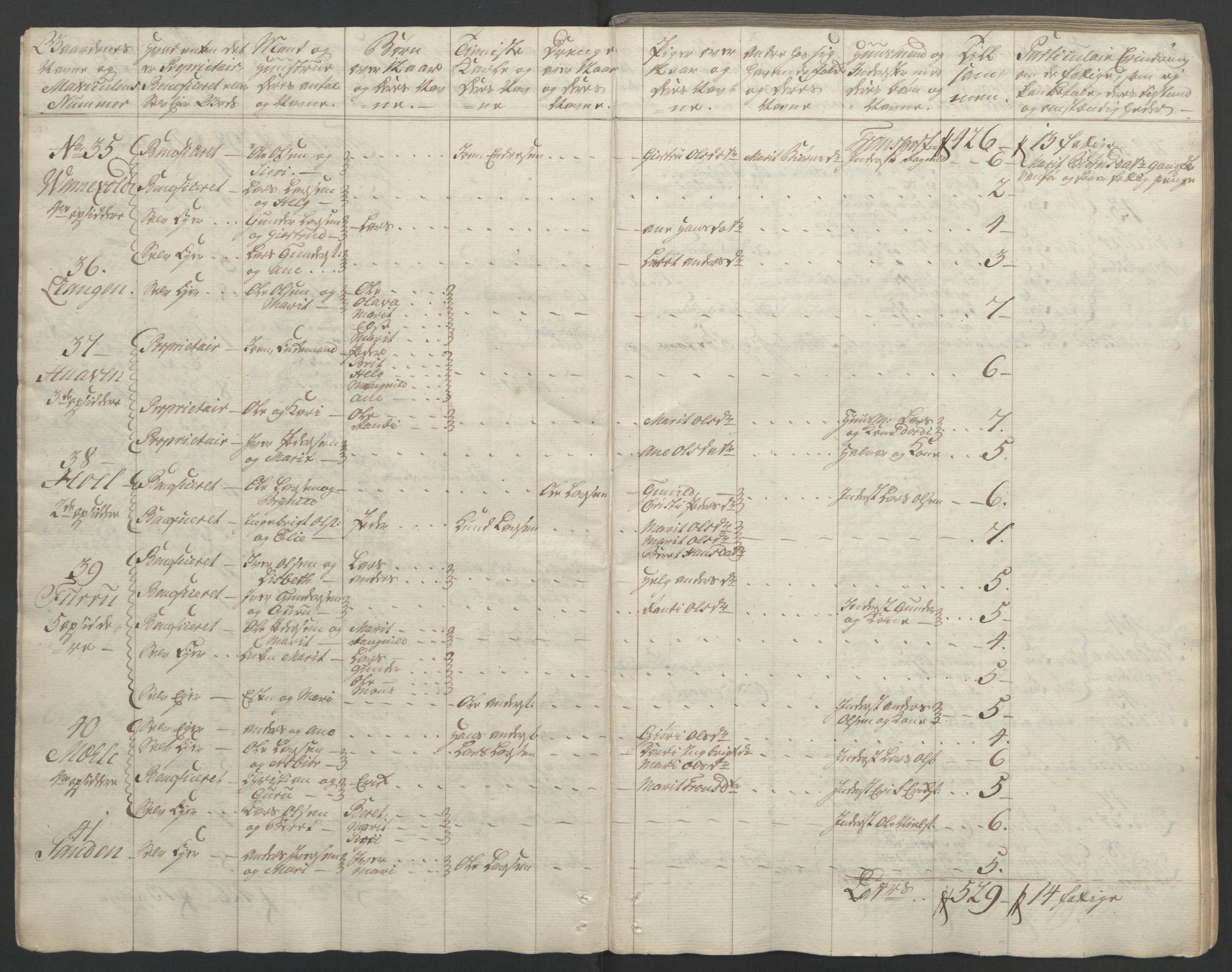 Rentekammeret inntil 1814, Reviderte regnskaper, Fogderegnskap, RA/EA-4092/R56/L3841: Ekstraskatten Nordmøre, 1762-1763, p. 18
