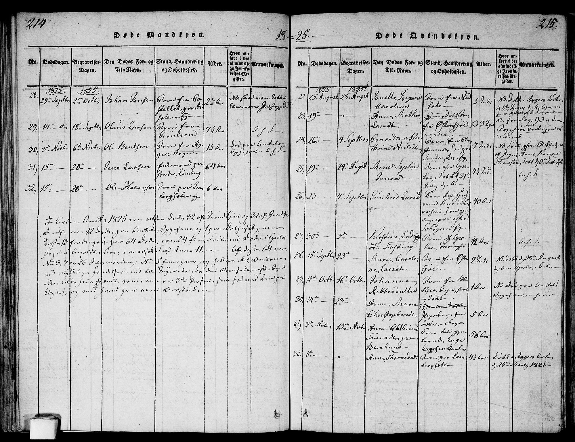 Gamlebyen prestekontor Kirkebøker, AV/SAO-A-10884/F/Fa/L0002: Parish register (official) no. 2, 1817-1829, p. 214-215