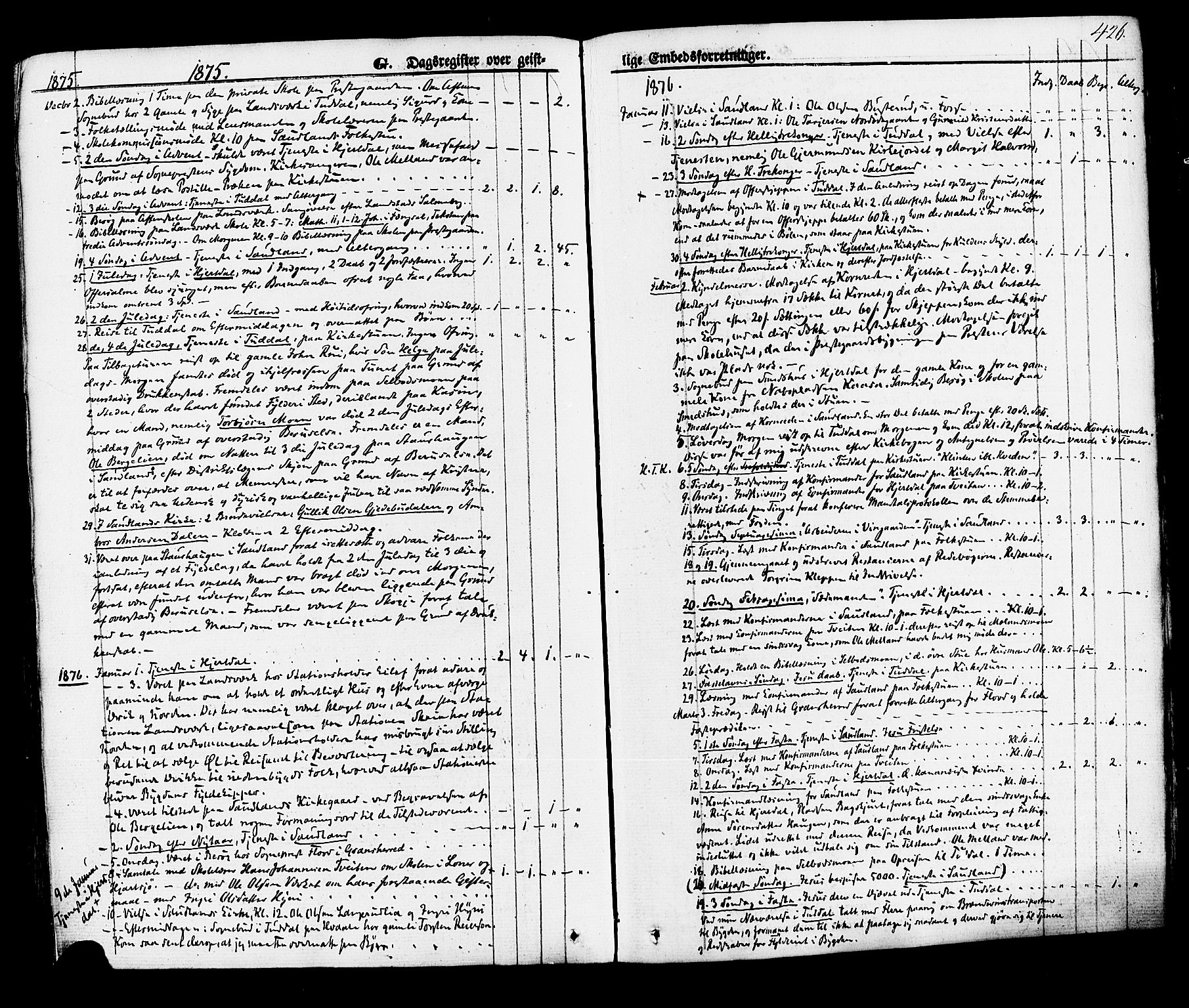 Hjartdal kirkebøker, SAKO/A-270/F/Fa/L0009: Parish register (official) no. I 9, 1860-1879, p. 426