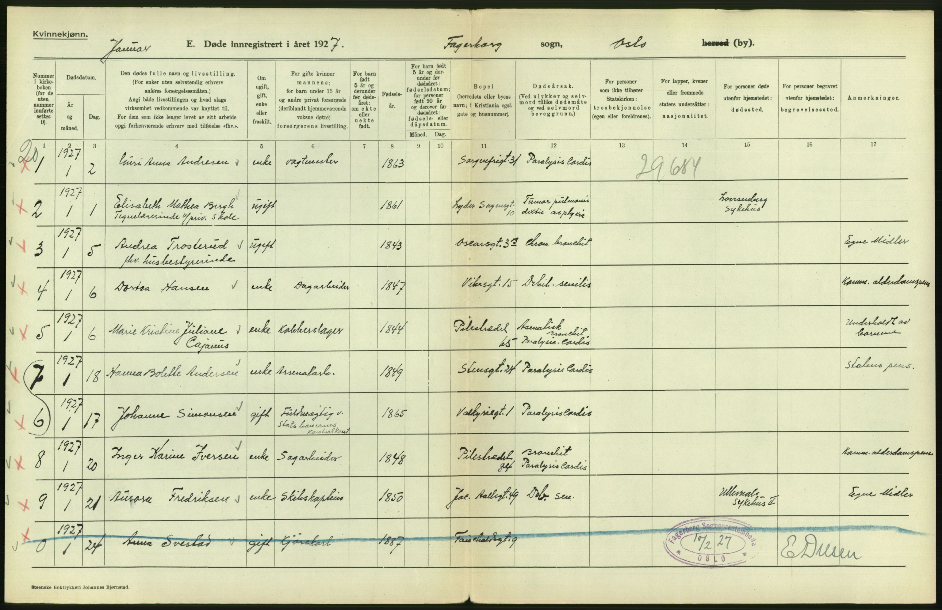 Statistisk sentralbyrå, Sosiodemografiske emner, Befolkning, AV/RA-S-2228/D/Df/Dfc/Dfcg/L0010: Oslo: Døde kvinner, dødfødte, 1927, p. 298