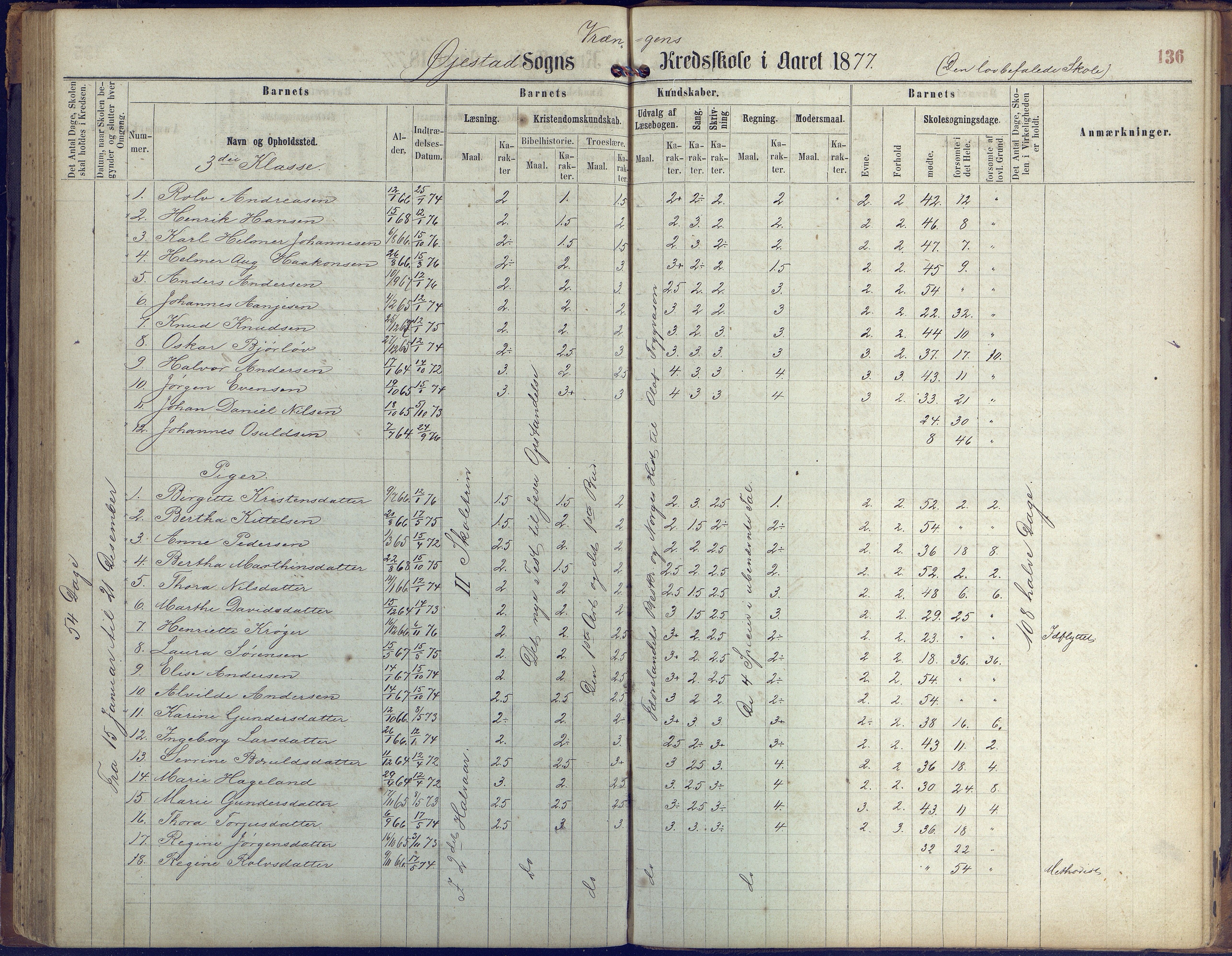 Øyestad kommune frem til 1979, AAKS/KA0920-PK/06/06K/L0005: Protokoll, 1863-1880, p. 136