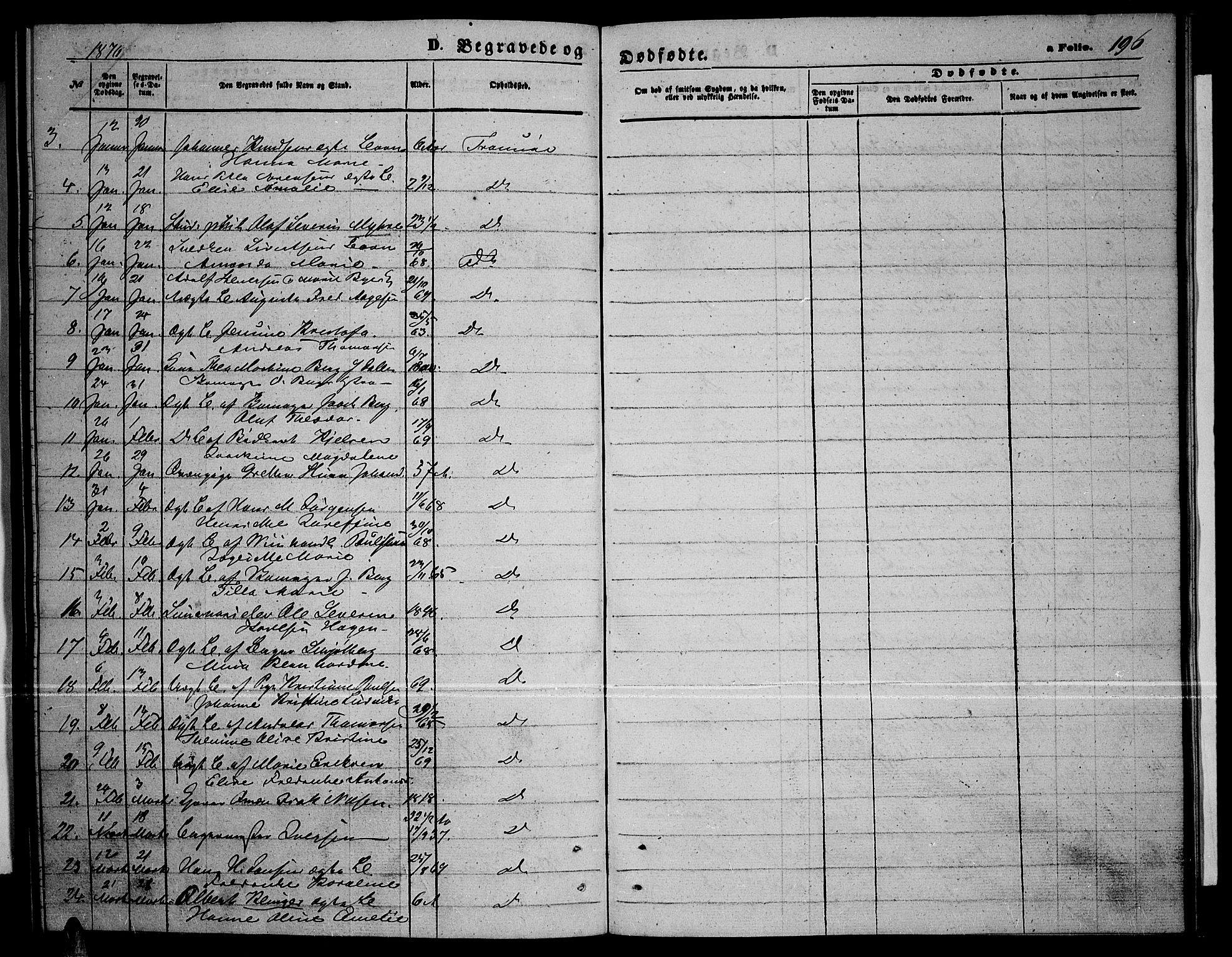 Tromsø sokneprestkontor/stiftsprosti/domprosti, AV/SATØ-S-1343/G/Gb/L0007klokker: Parish register (copy) no. 7, 1867-1875, p. 196