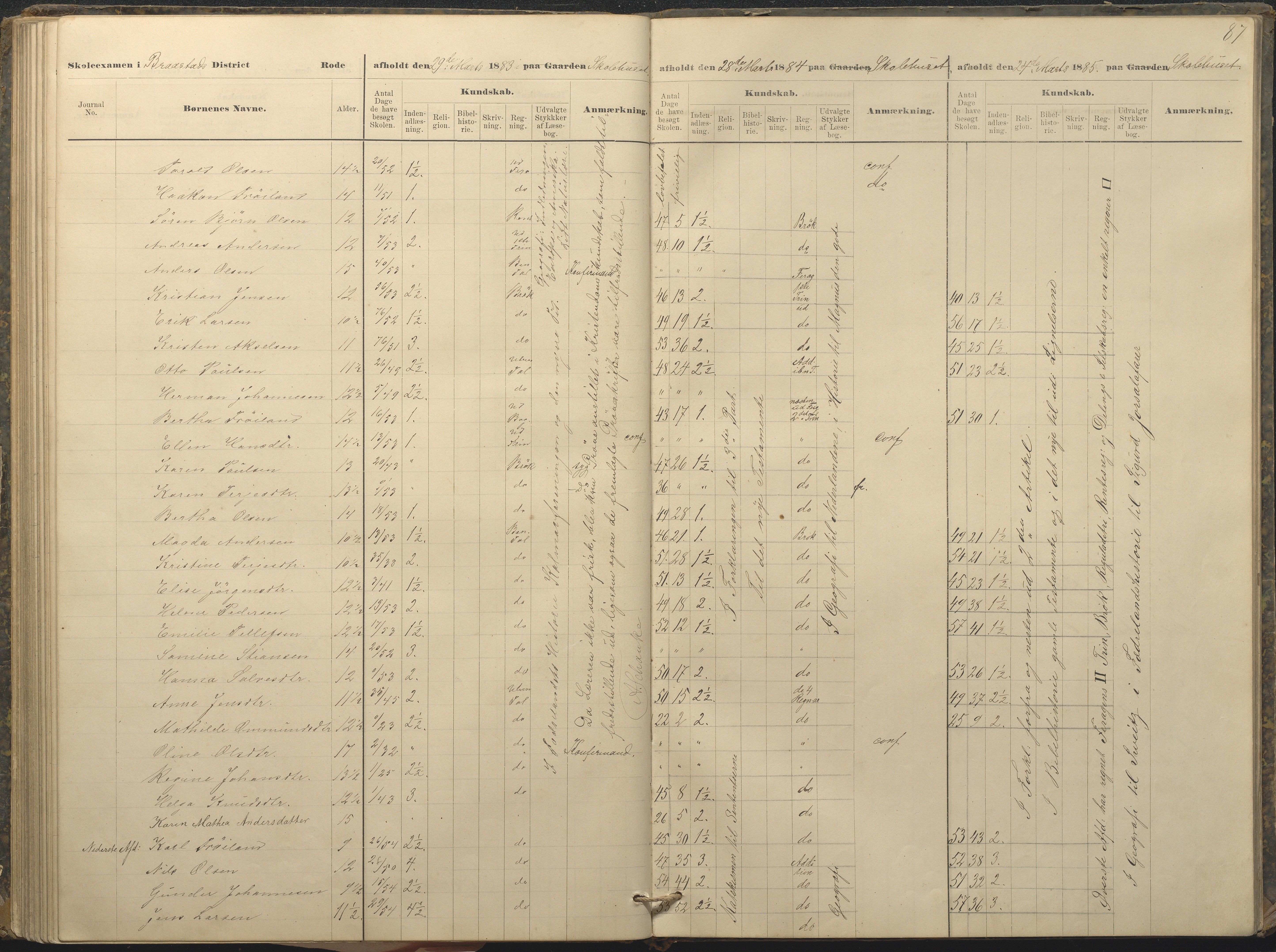 Øyestad kommune frem til 1979, AAKS/KA0920-PK/06/06A/L0049: Eksamensprotokoll, 1880-1888, p. 87