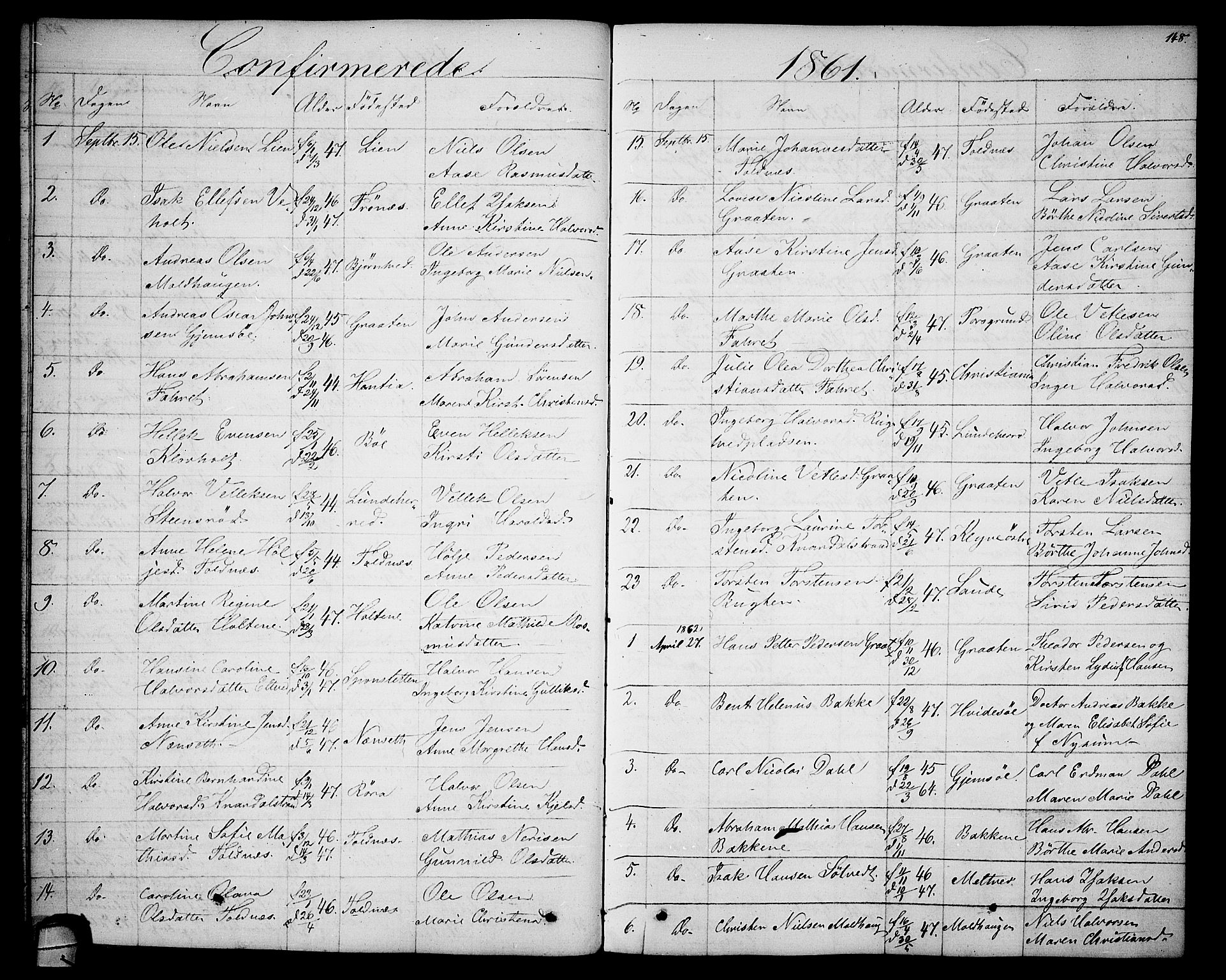 Solum kirkebøker, SAKO/A-306/G/Ga/L0004: Parish register (copy) no. I 4, 1859-1876, p. 148