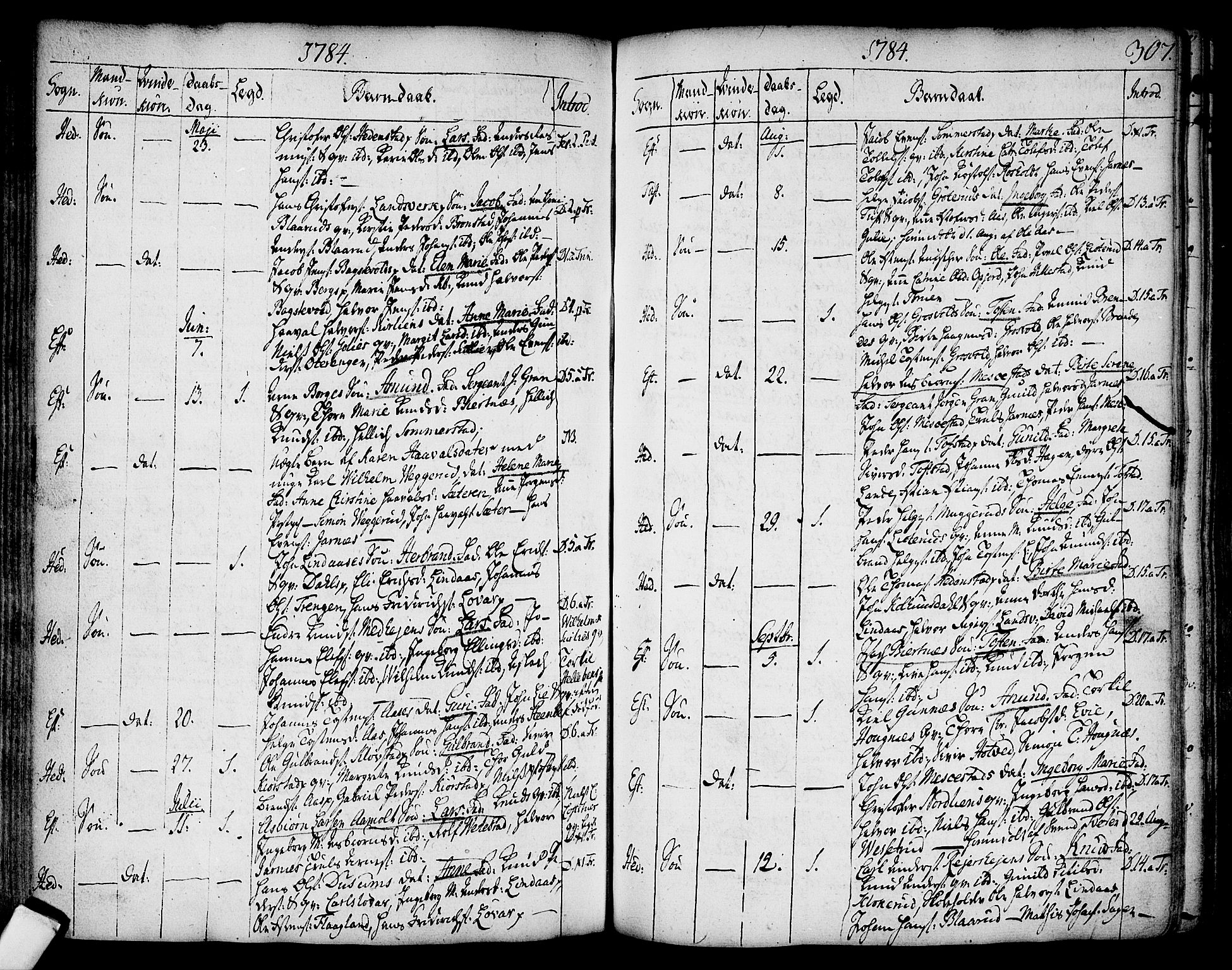 Sandsvær kirkebøker, AV/SAKO-A-244/F/Fa/L0002a: Parish register (official) no. I 2, 1725-1809, p. 307