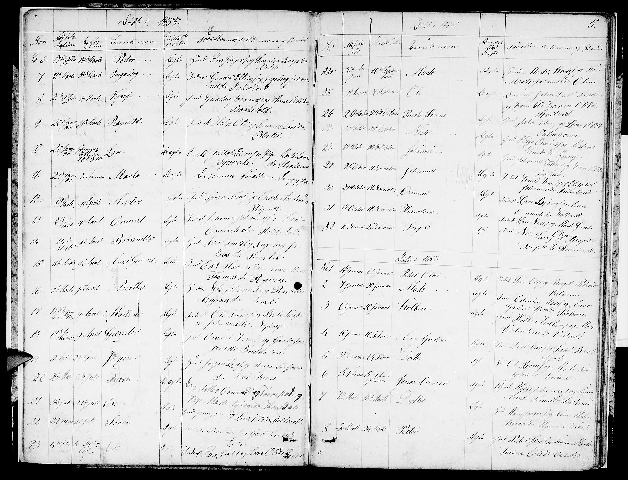 Skjold sokneprestkontor, AV/SAST-A-101847/H/Ha/Hab/L0004: Parish register (copy) no. B 4, 1852-1880, p. 5