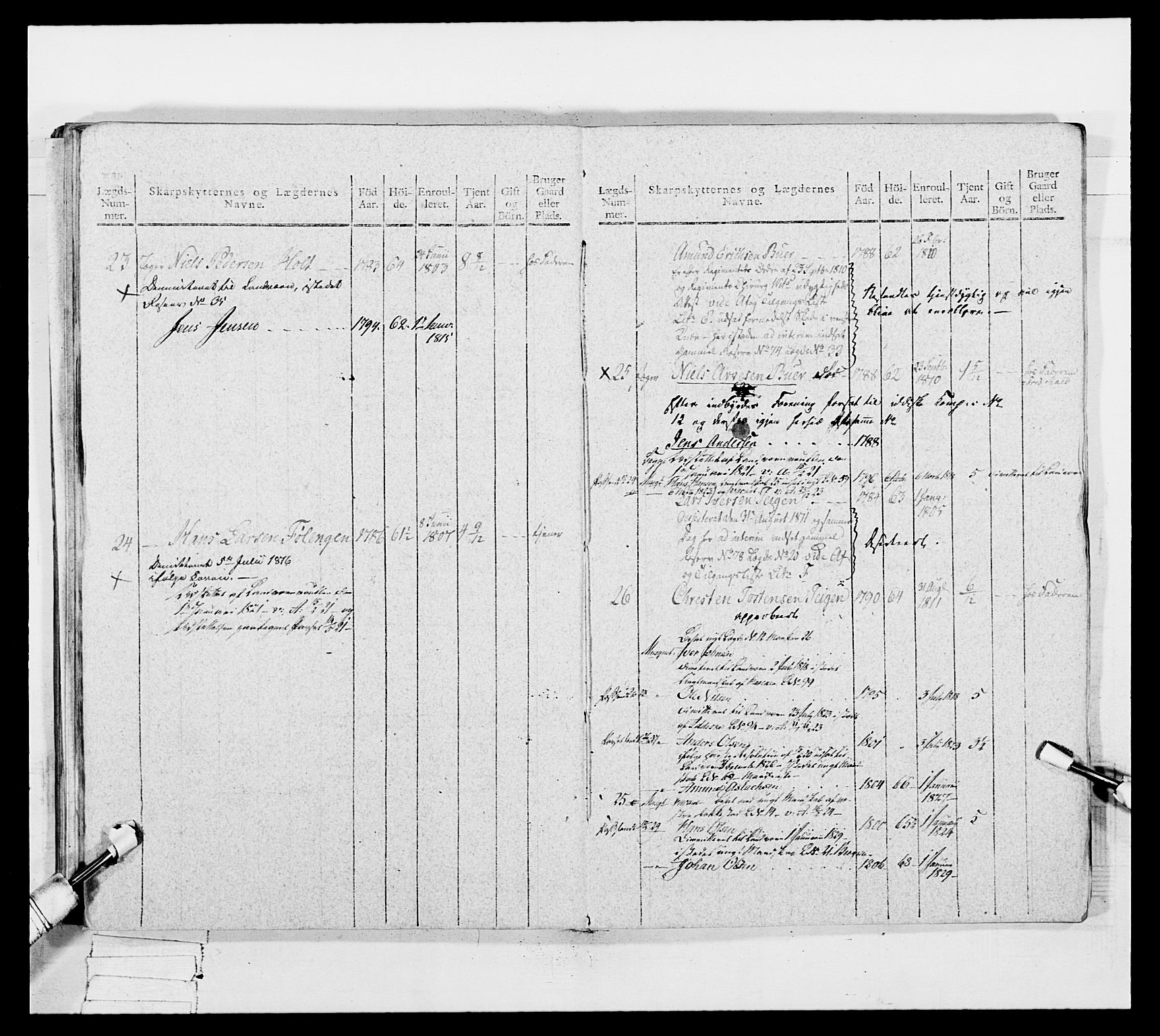 Generalitets- og kommissariatskollegiet, Det kongelige norske kommissariatskollegium, AV/RA-EA-5420/E/Eh/L0050: Akershusiske skarpskytterregiment, 1812, p. 639