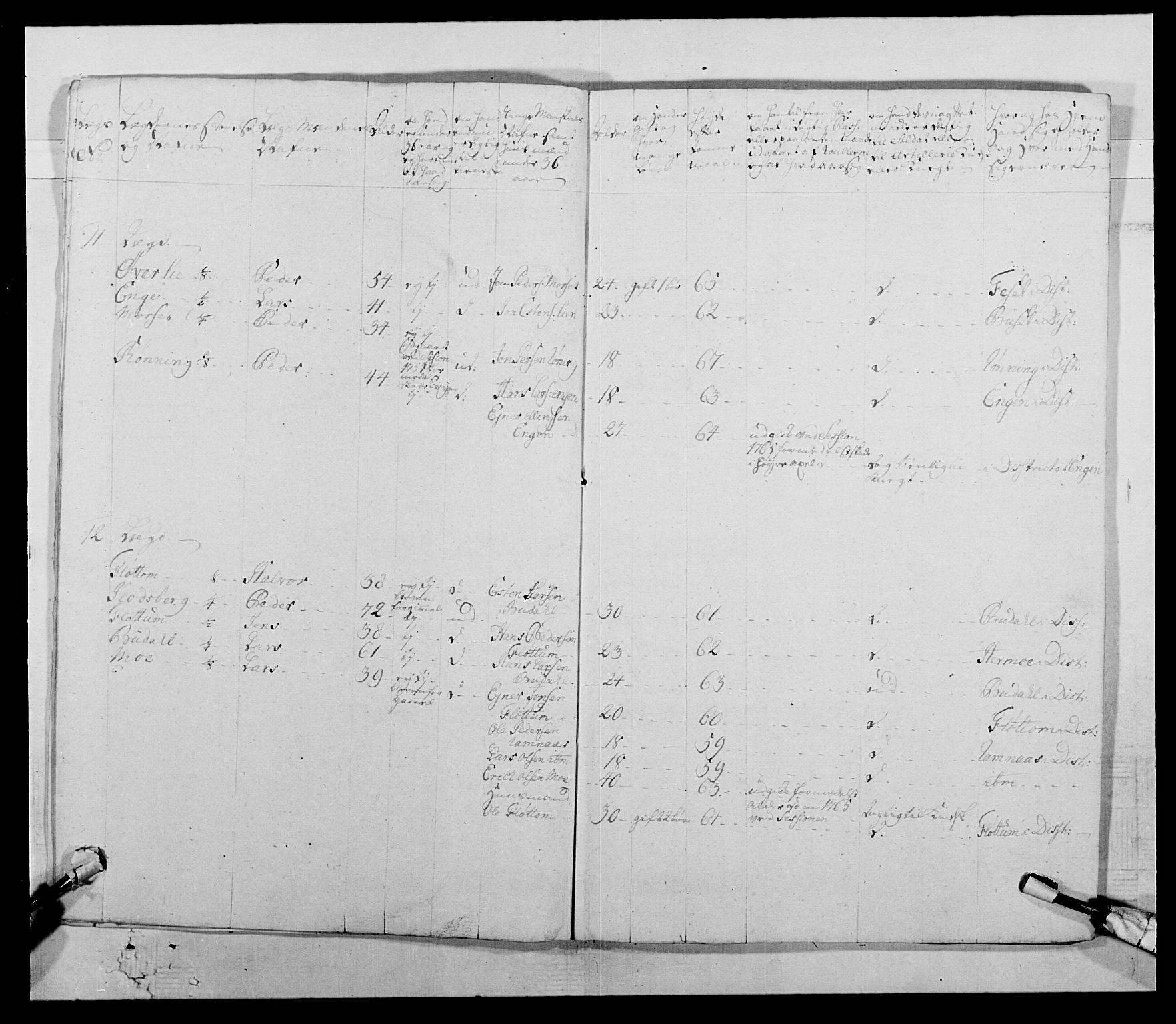 Kommanderende general (KG I) med Det norske krigsdirektorium, AV/RA-EA-5419/E/Ea/L0511: 1. Trondheimske regiment, 1767, p. 636