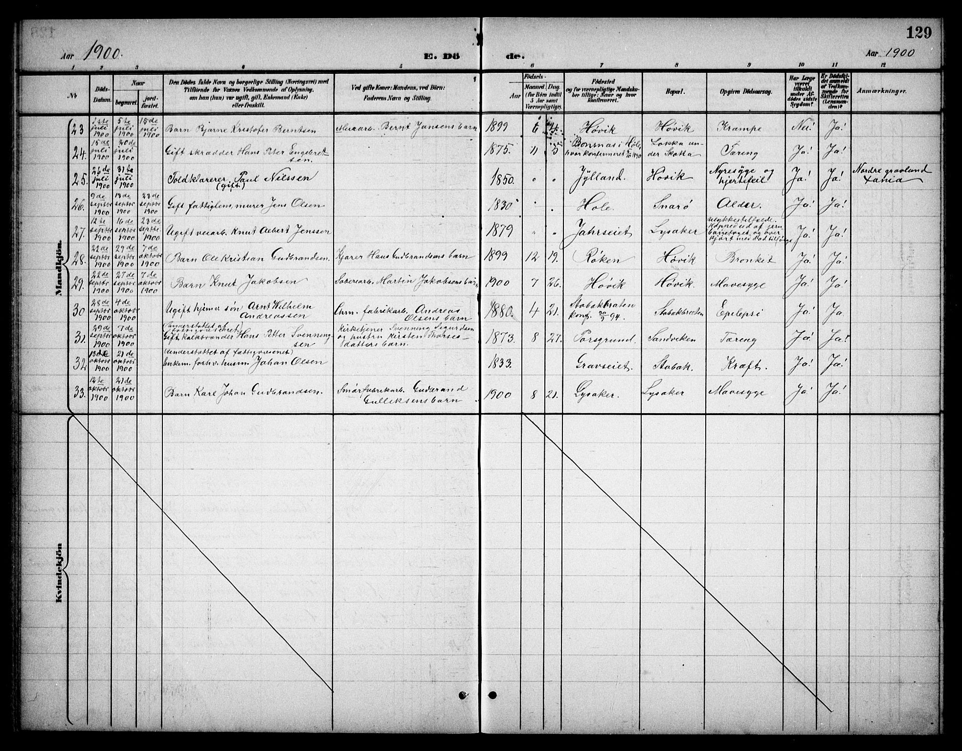 Østre Bærum prestekontor Kirkebøker, AV/SAO-A-10887/G/Ga/L0001: Parish register (copy) no. 1, 1898-1913, p. 129