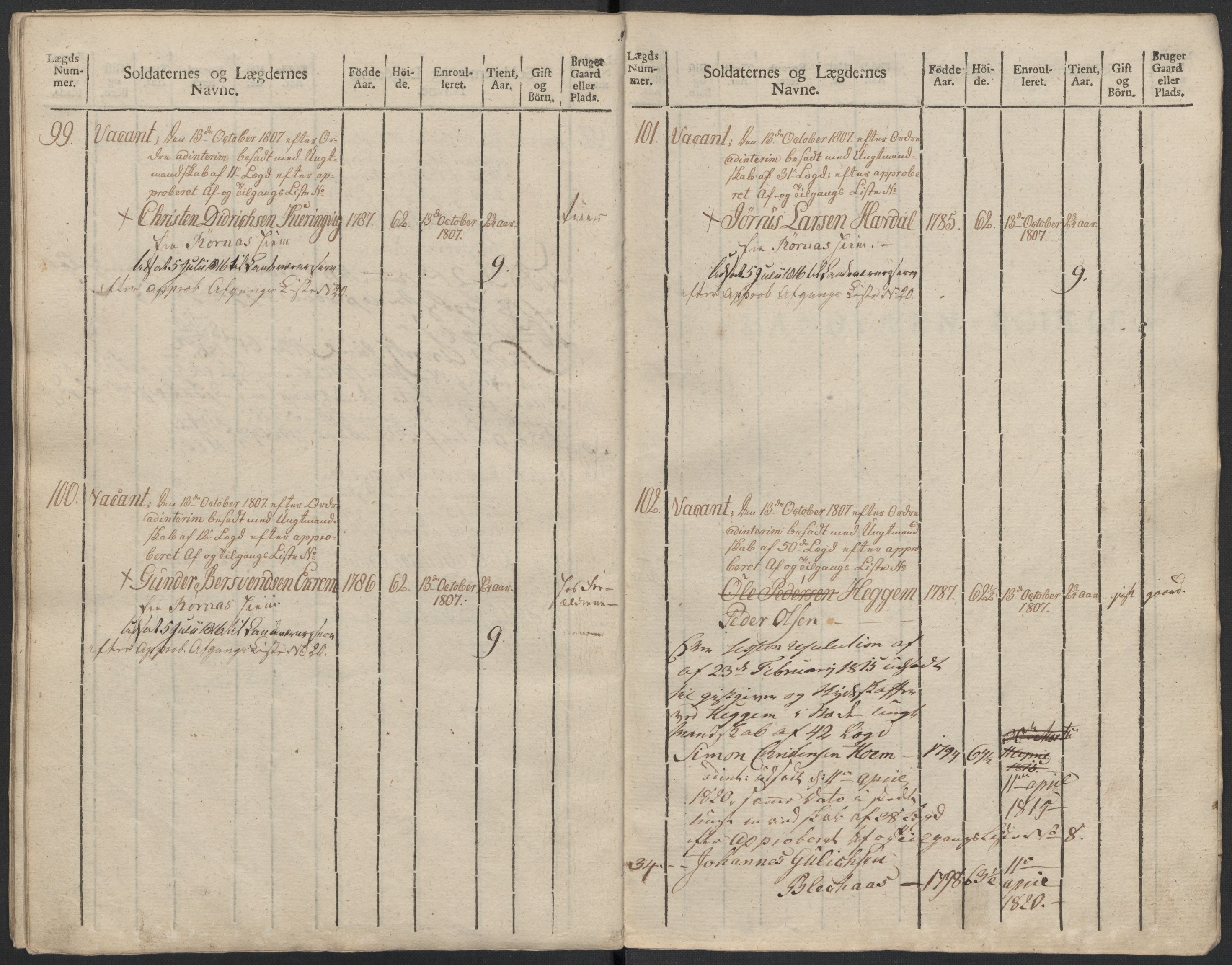 Generalitets- og kommissariatskollegiet, Det kongelige norske kommissariatskollegium, RA/EA-5420/E/Eh/L0083b: 2. Trondheimske nasjonale infanteriregiment, 1810, p. 367