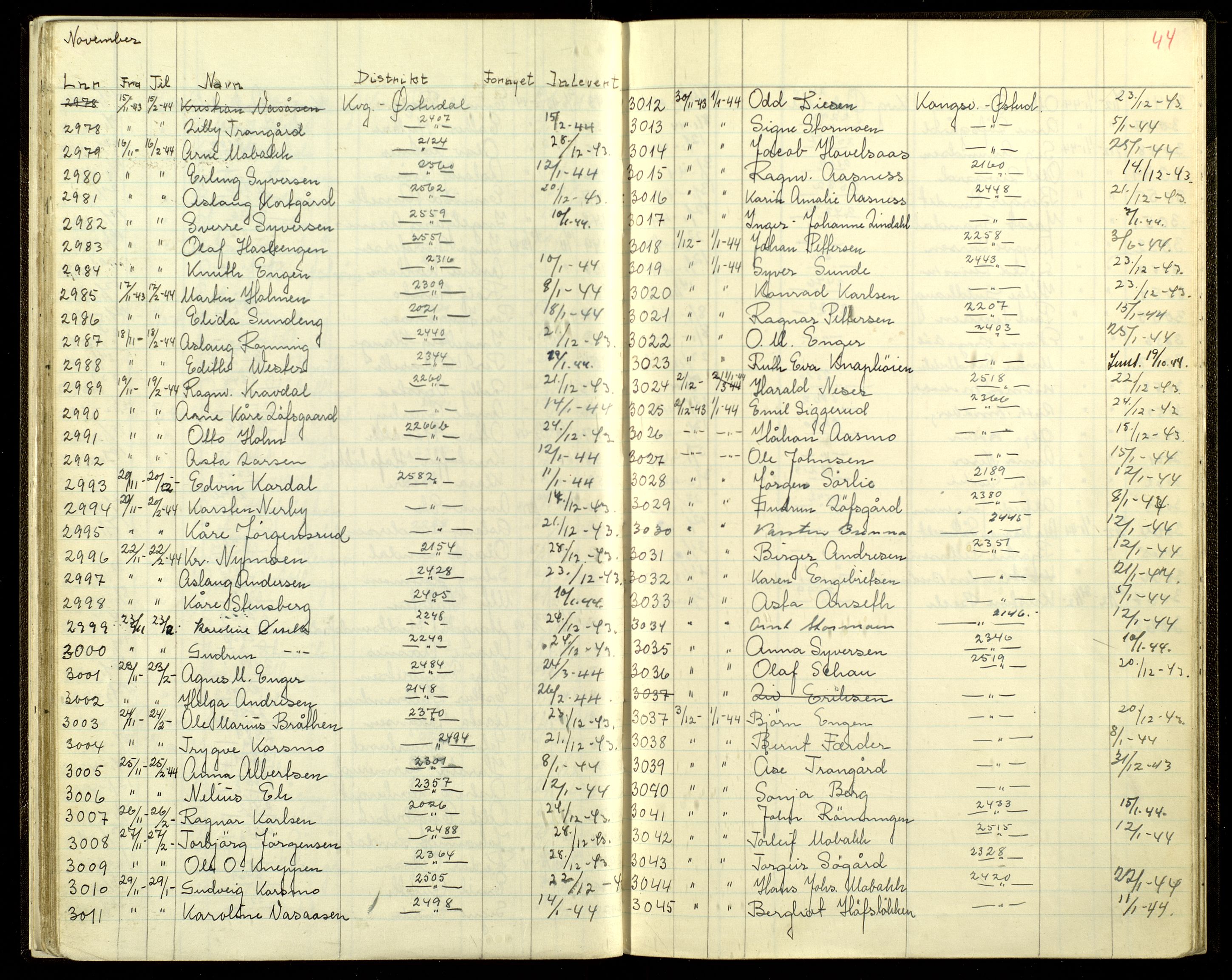Åsnes lensmannskontor, AV/SAH-LHÅ-025/L/Ld/Lda/L0001: Protokoll over utstedte passèrsedler til Grensesone vest og Grensesone øst og grenseboerbevis, 1941-1945, p. 44