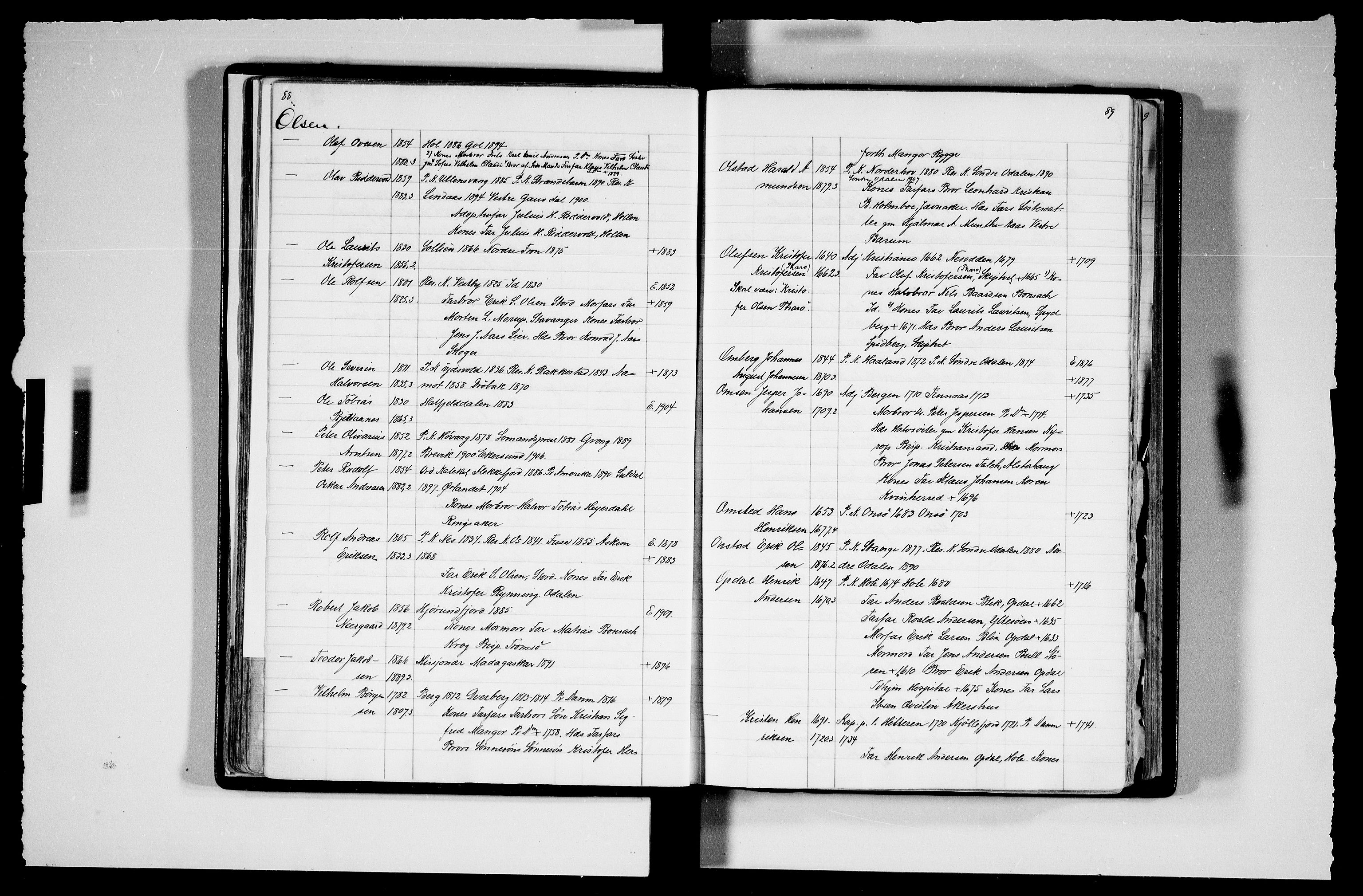 Manuskriptsamlingen, AV/RA-EA-3667/F/L0111c: Schiørn, Fredrik; Den norske kirkes embeter og prester 1700-1900, Prester L-Ø, 1700-1900, p. 88-89