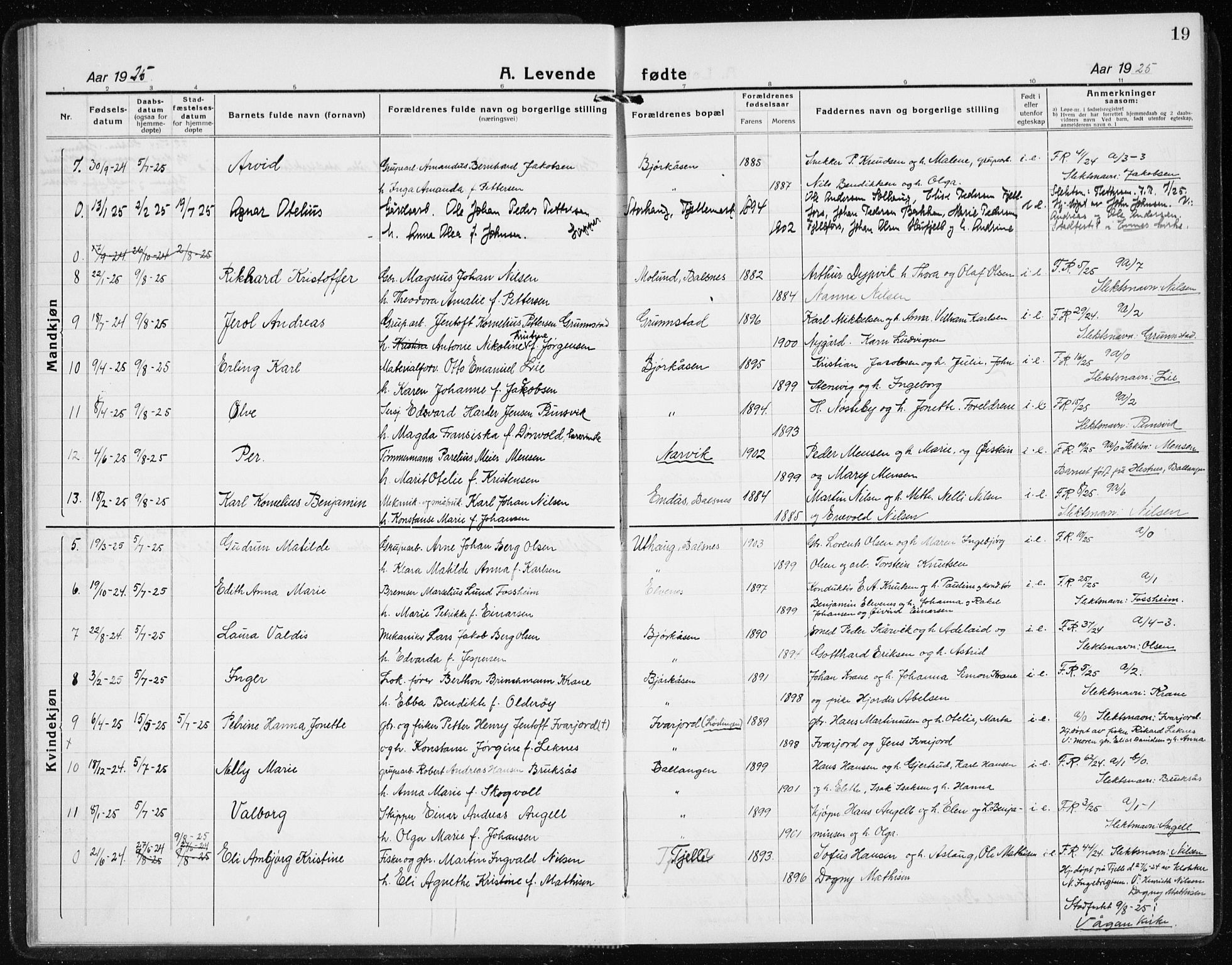 Ministerialprotokoller, klokkerbøker og fødselsregistre - Nordland, AV/SAT-A-1459/869/L0975: Parish register (copy) no. 869C01, 1923-1939, p. 19