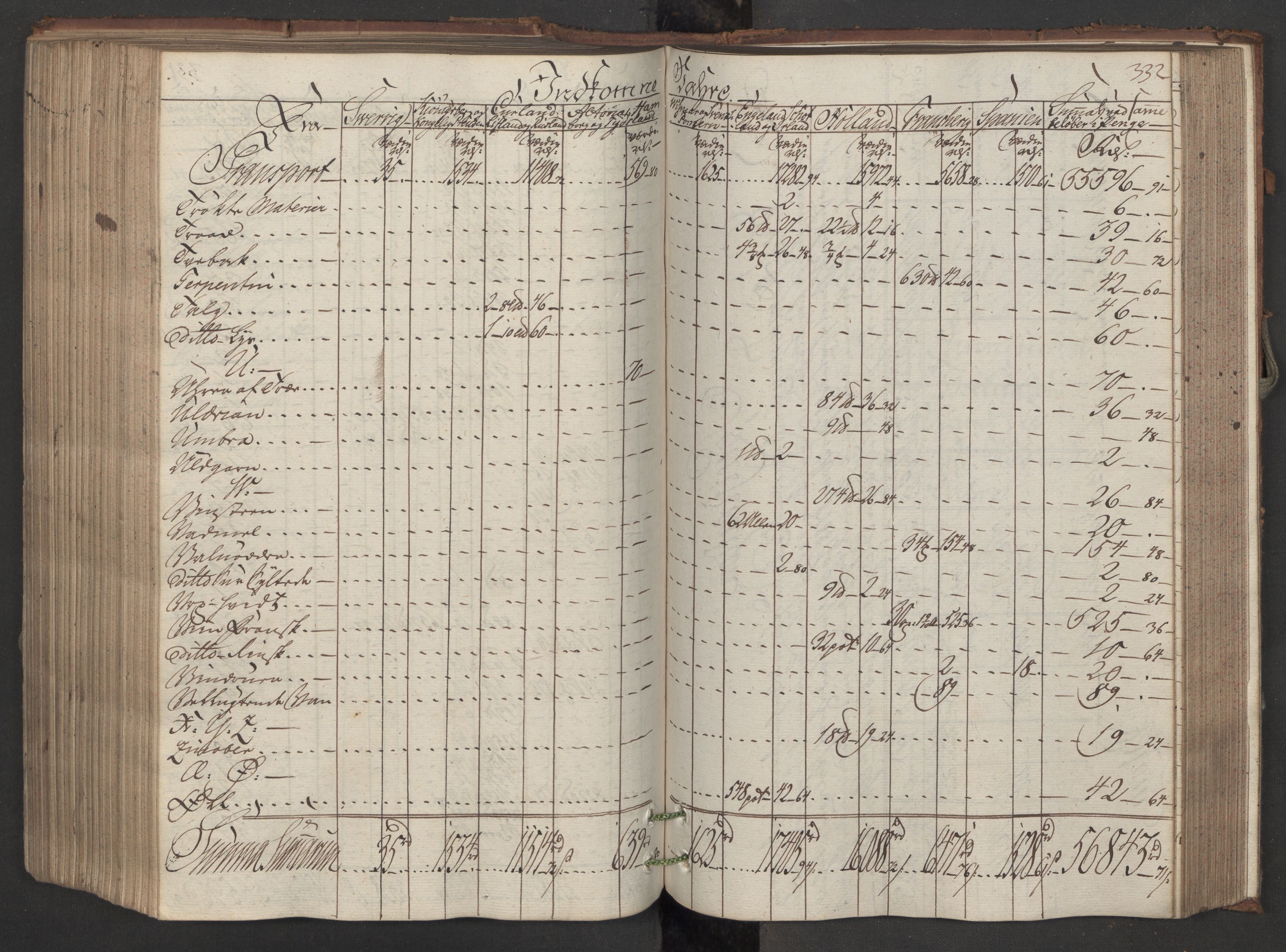 Generaltollkammeret, tollregnskaper, AV/RA-EA-5490/R08/L0150/0001: Tollregnskaper Drammen / Inngående hovedtollbok, 1788, p. 331b-332a