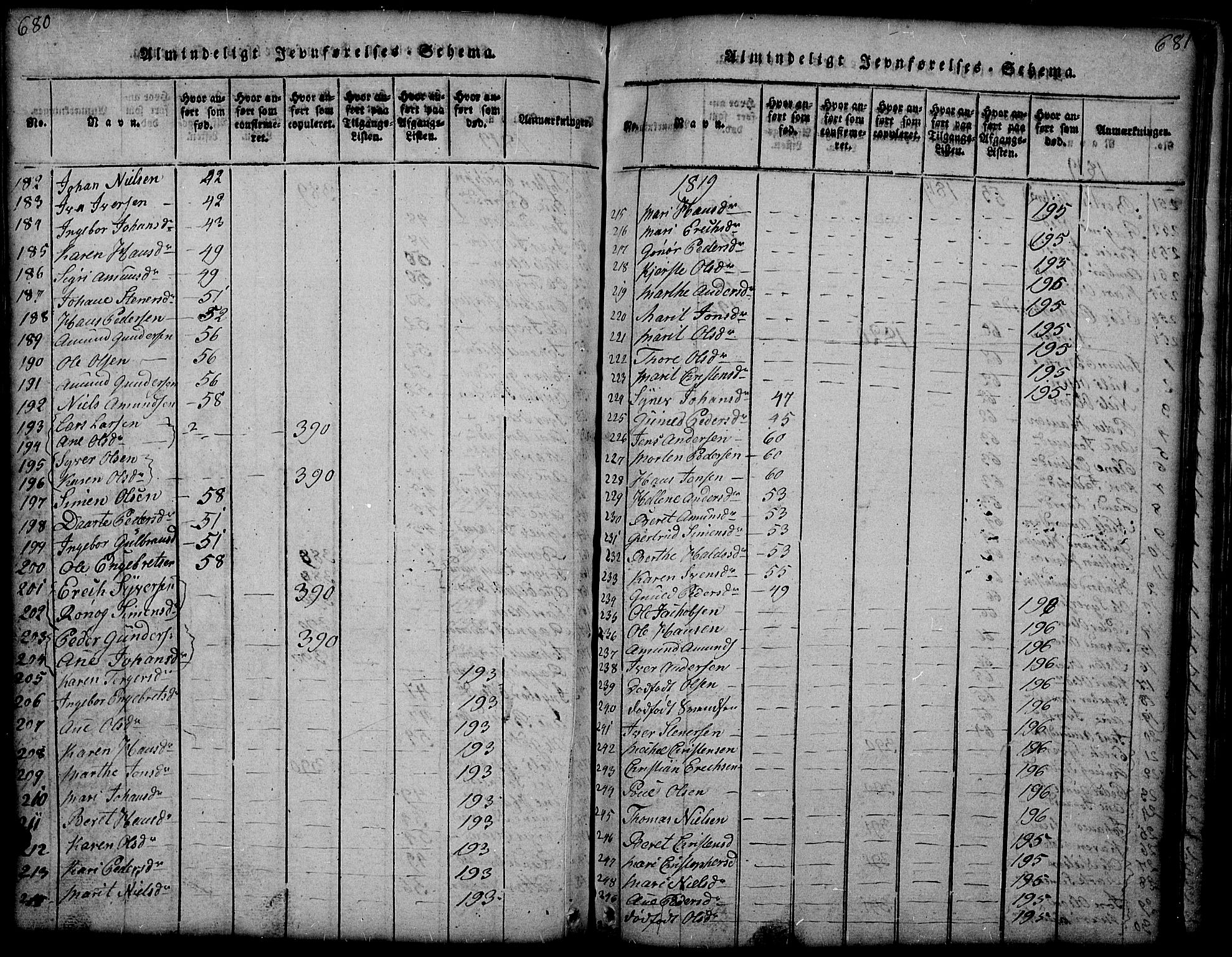 Gausdal prestekontor, SAH/PREST-090/H/Ha/Hab/L0001: Parish register (copy) no. 1, 1817-1848, p. 680-681