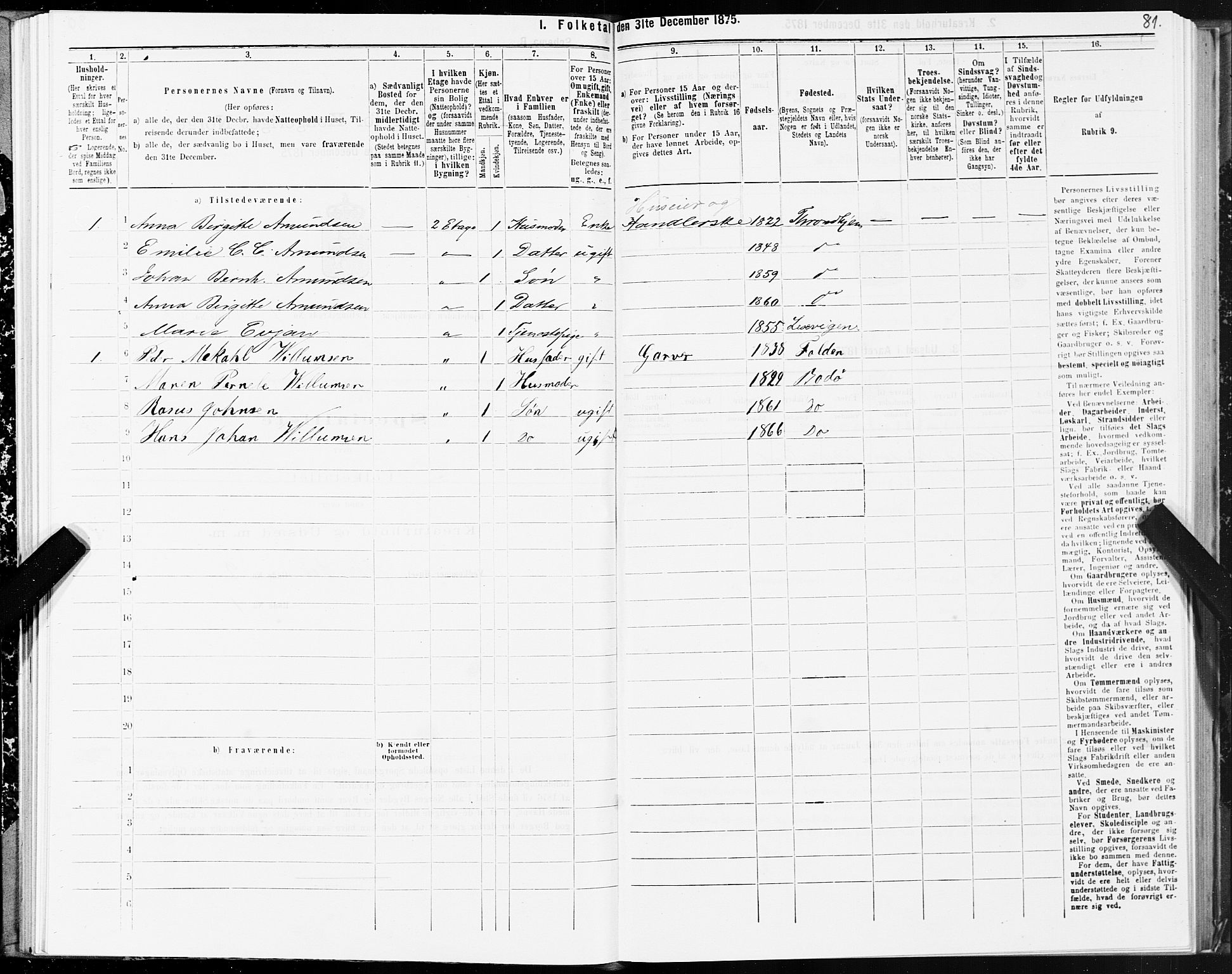 SAT, 1875 census for 1601 Trondheim, 1875, p. 1081