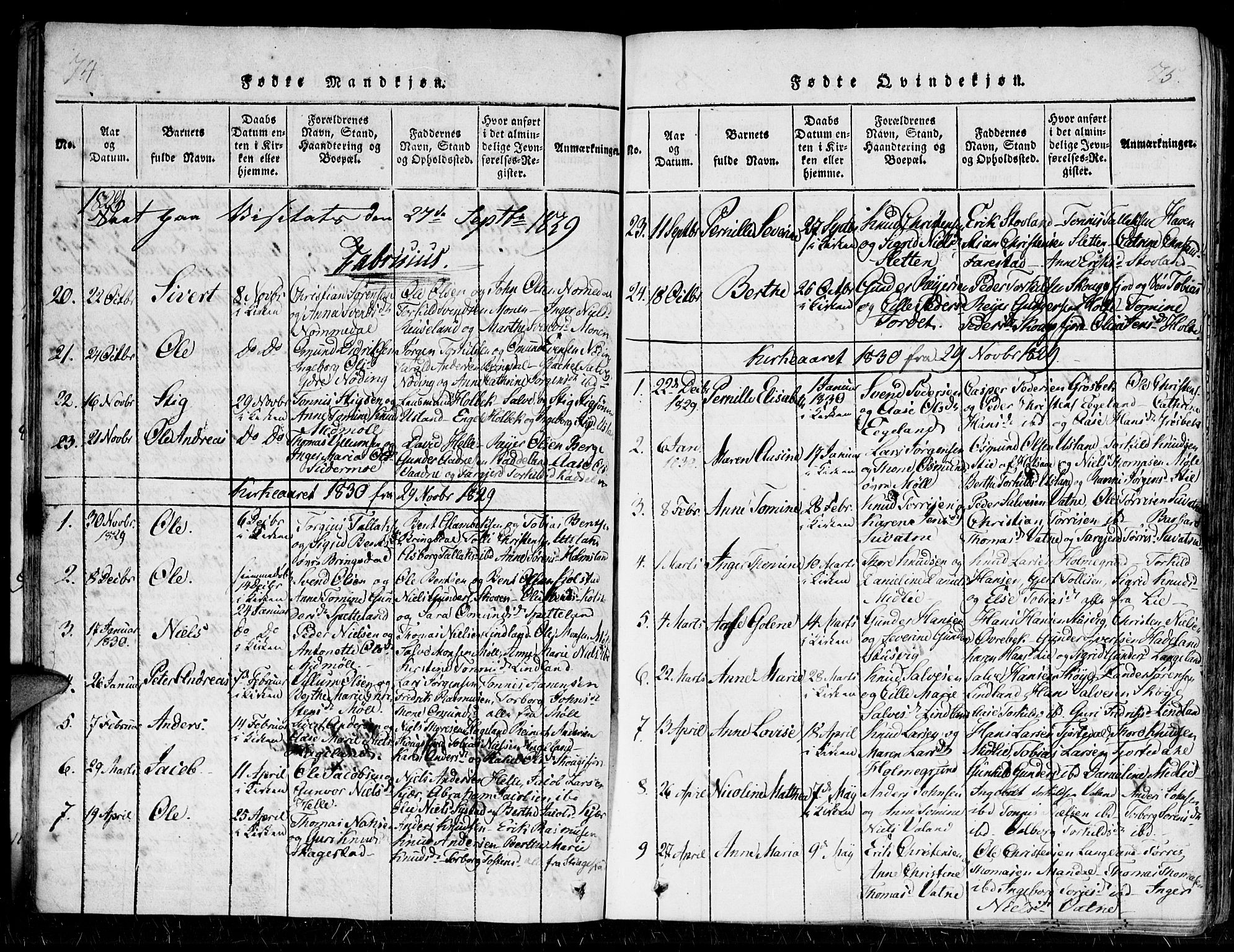 Holum sokneprestkontor, SAK/1111-0022/F/Fa/Faa/L0004: Parish register (official) no. A 4, 1820-1849, p. 74-75