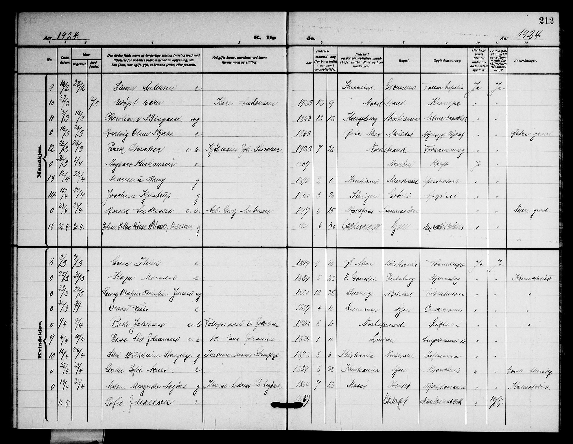 Nordstrand prestekontor Kirkebøker, SAO/A-10362a/G/Ga/L0002: Parish register (copy) no. I 2, 1918-1925, p. 212
