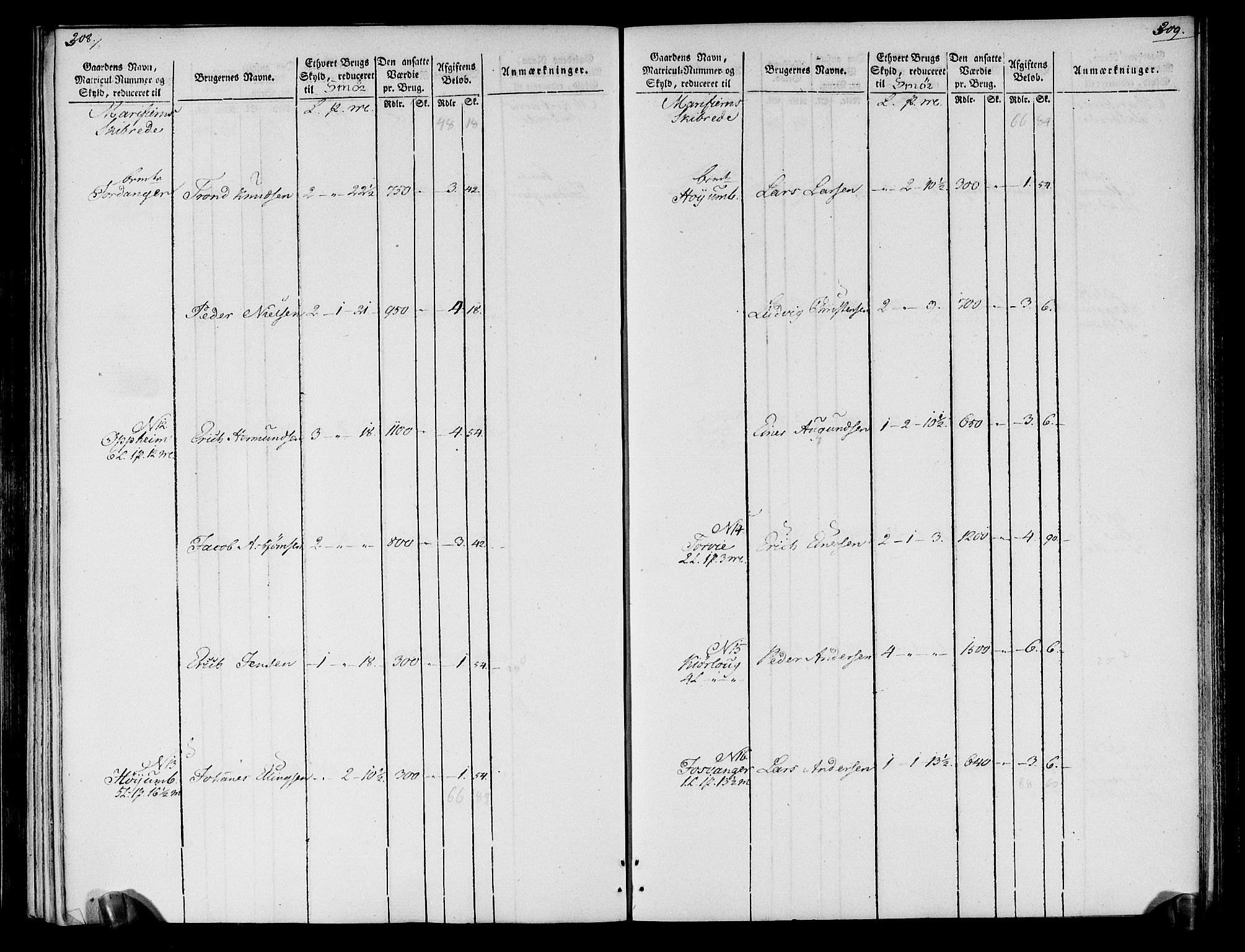 Rentekammeret inntil 1814, Realistisk ordnet avdeling, AV/RA-EA-4070/N/Ne/Nea/L0118: Ytre og Indre Sogn fogderi. Oppebørselsregister, 1803-1804, p. 160