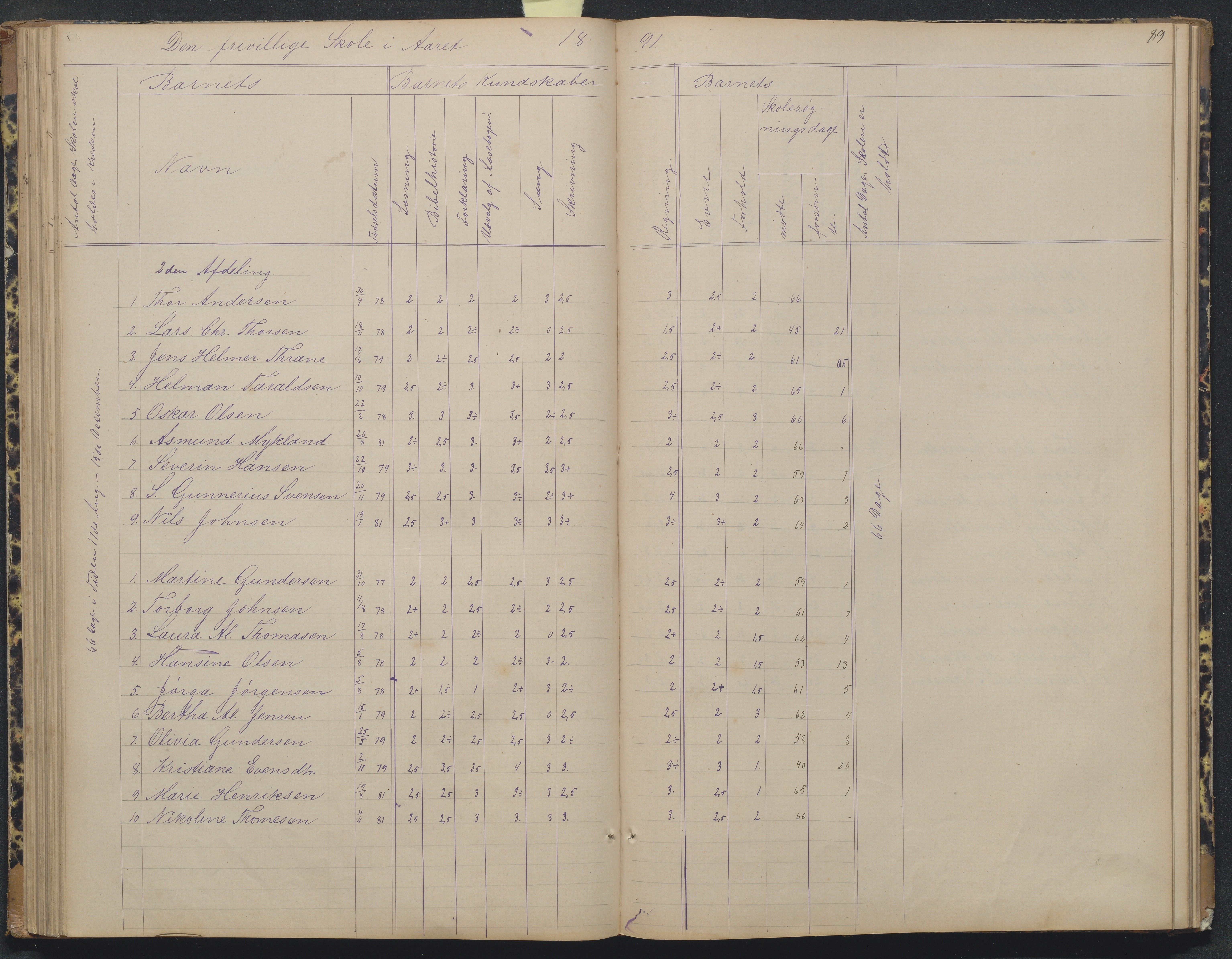 Flosta kommune, Narestø skole, AAKS/KA0916-550c/F2/L0004: Skoleprotokoll for den frivillige skoletid, 1863-1891, p. 89