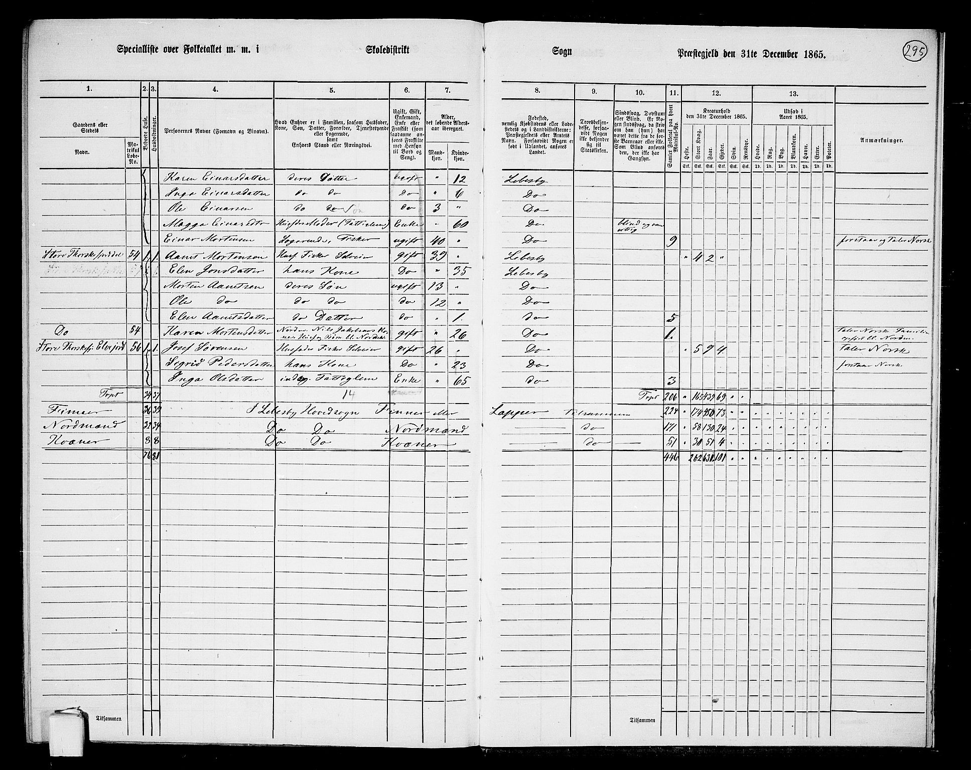 RA, 1865 census for Lebesby, 1865, p. 21