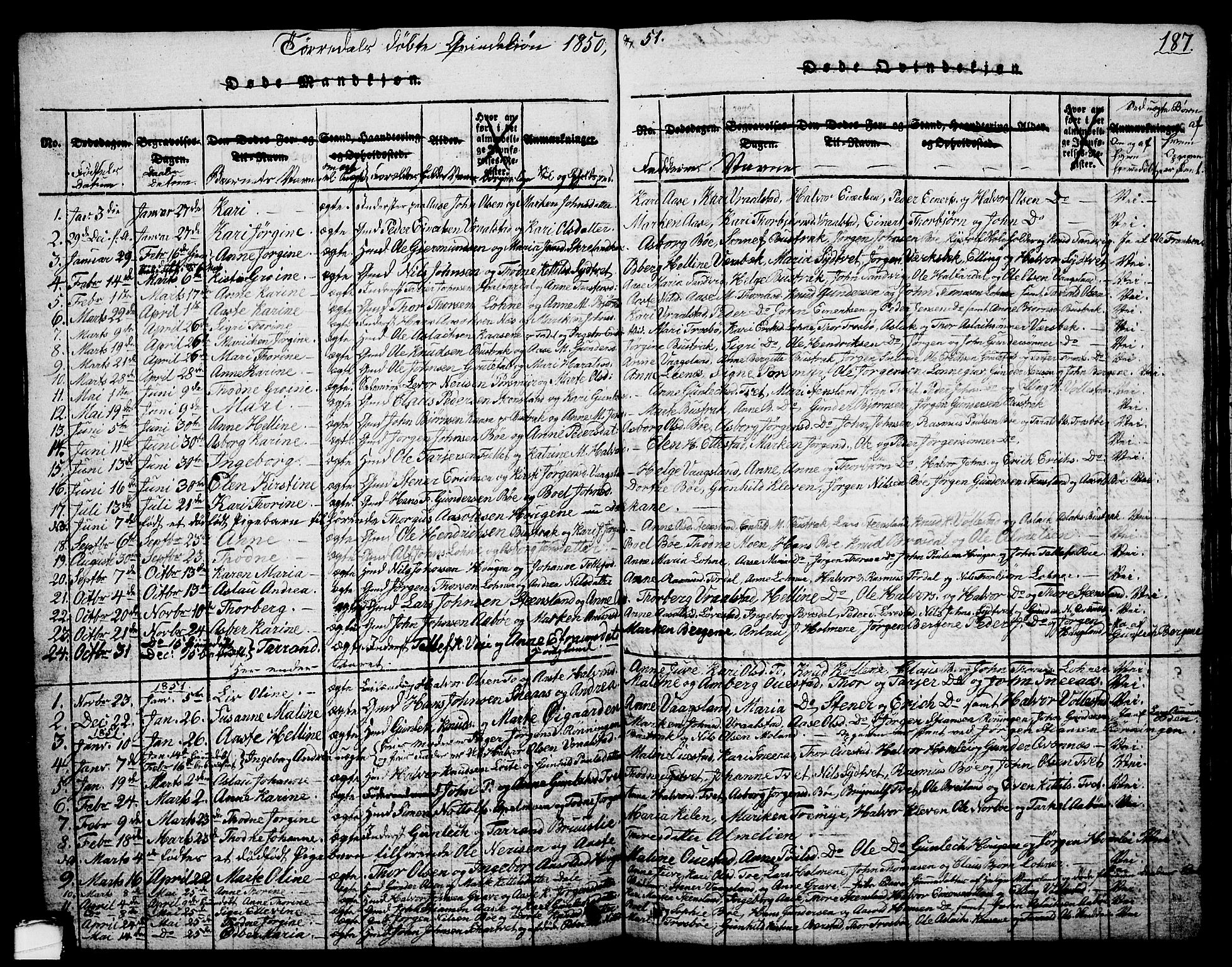 Drangedal kirkebøker, AV/SAKO-A-258/G/Ga/L0001: Parish register (copy) no. I 1 /2, 1814-1856, p. 187