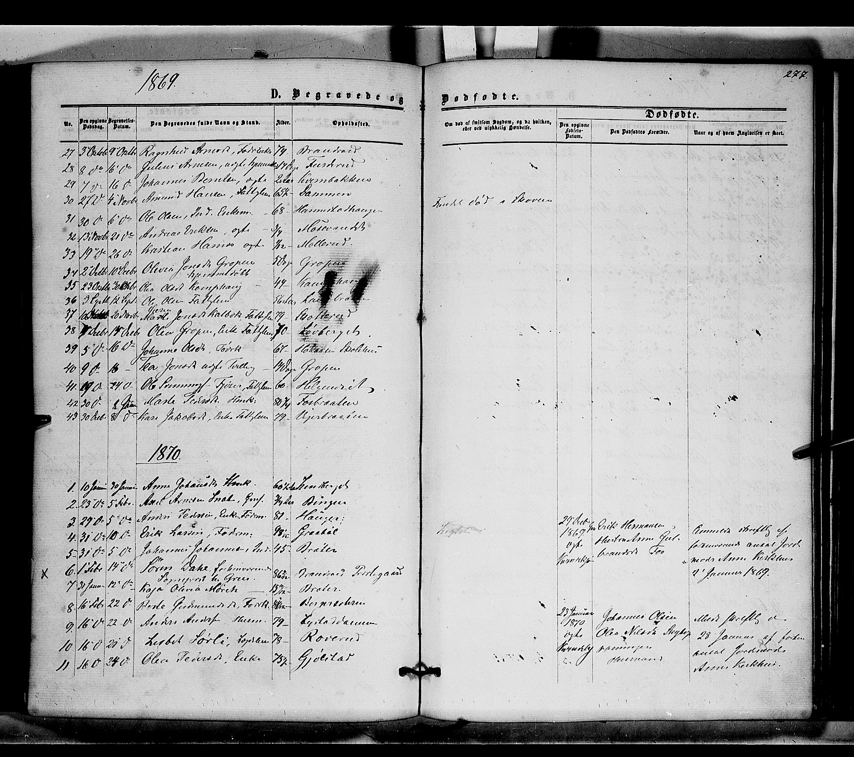 Brandval prestekontor, SAH/PREST-034/H/Ha/Haa/L0001: Parish register (official) no. 1, 1864-1879, p. 277