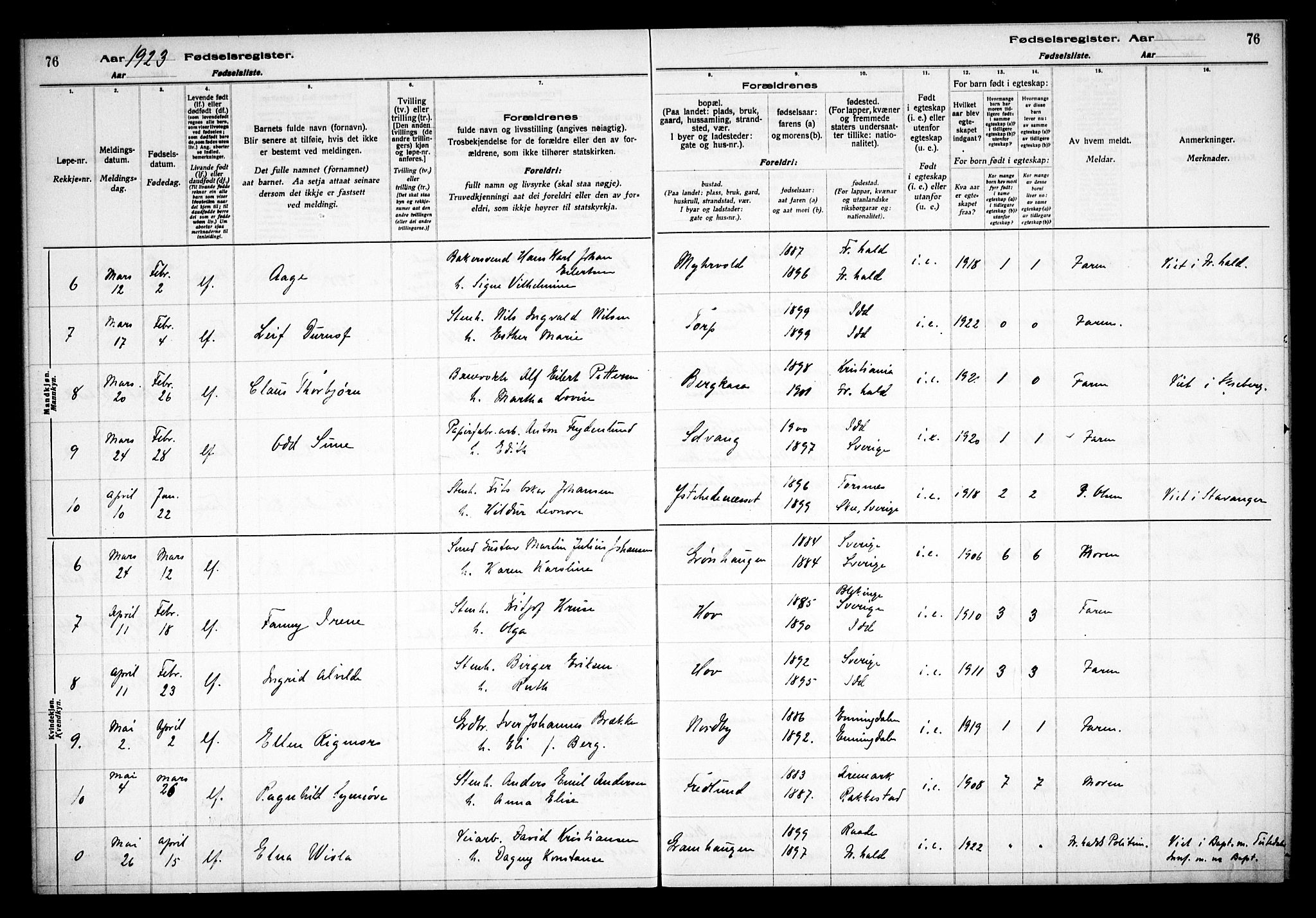 Idd prestekontor Kirkebøker, AV/SAO-A-10911/J/Ja/L0001: Birth register no. I 1, 1916-1937, p. 76