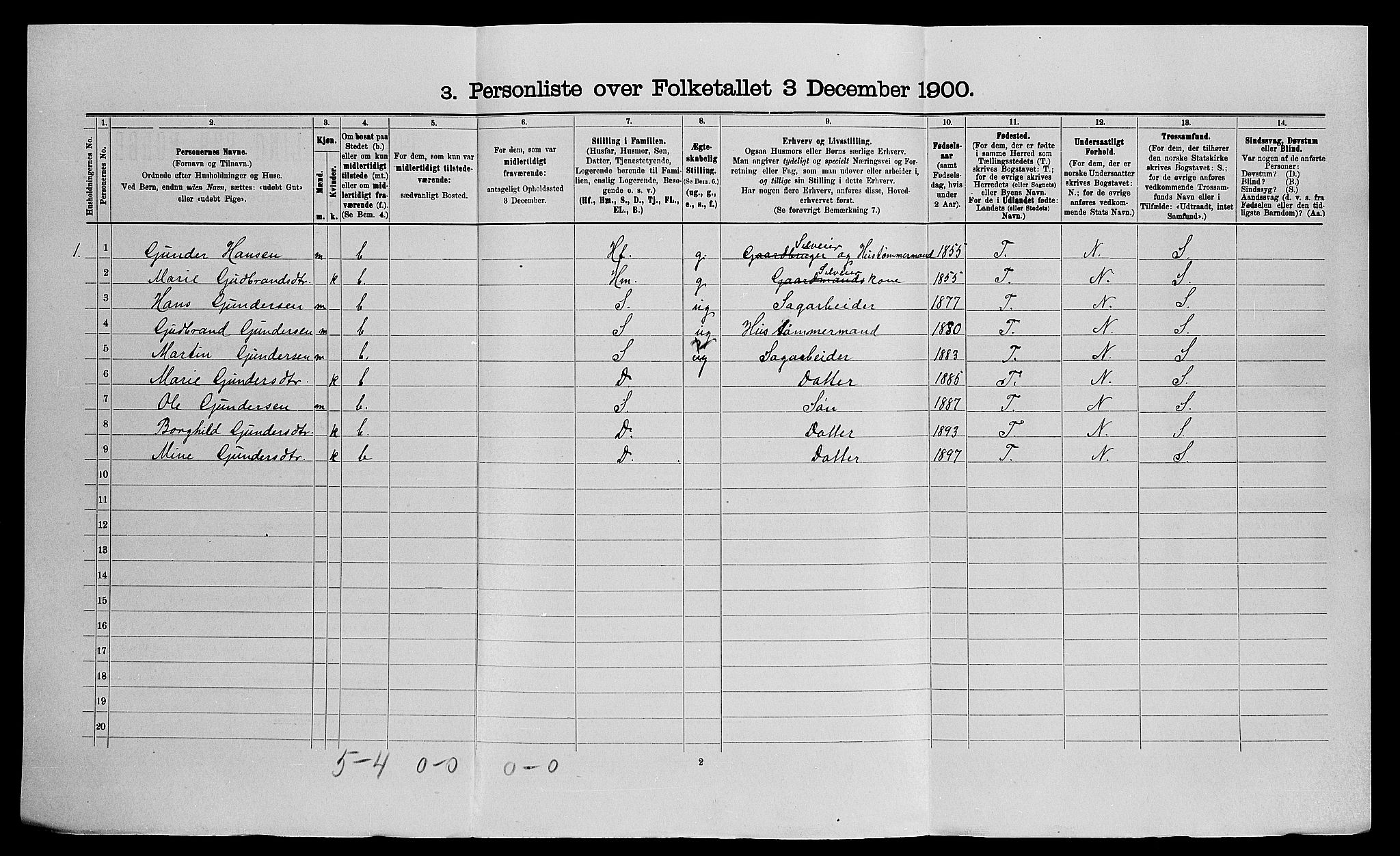 SAO, 1900 census for Eidsvoll, 1900