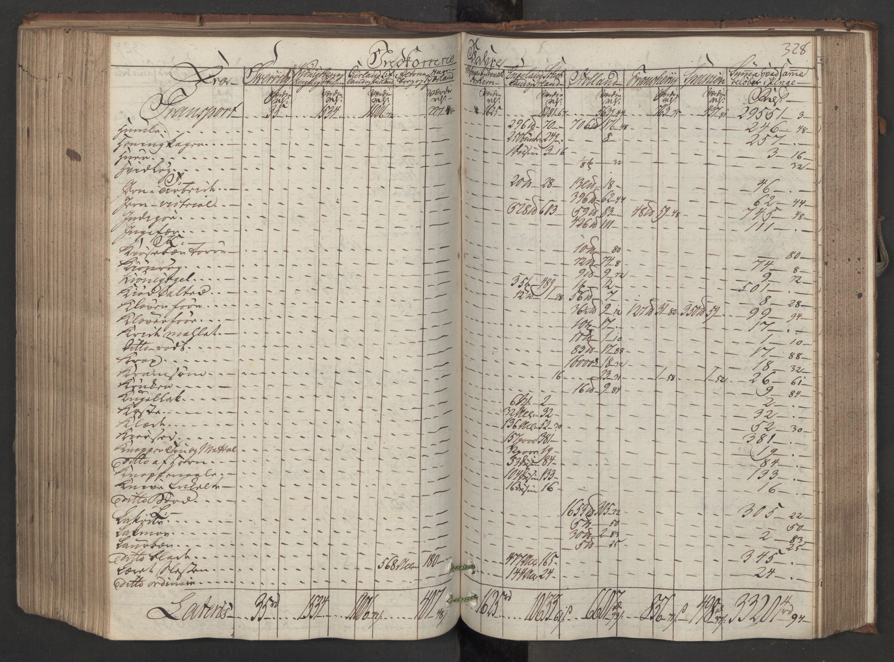 Generaltollkammeret, tollregnskaper, AV/RA-EA-5490/R08/L0150/0001: Tollregnskaper Drammen / Inngående hovedtollbok, 1788, p. 327b-328a