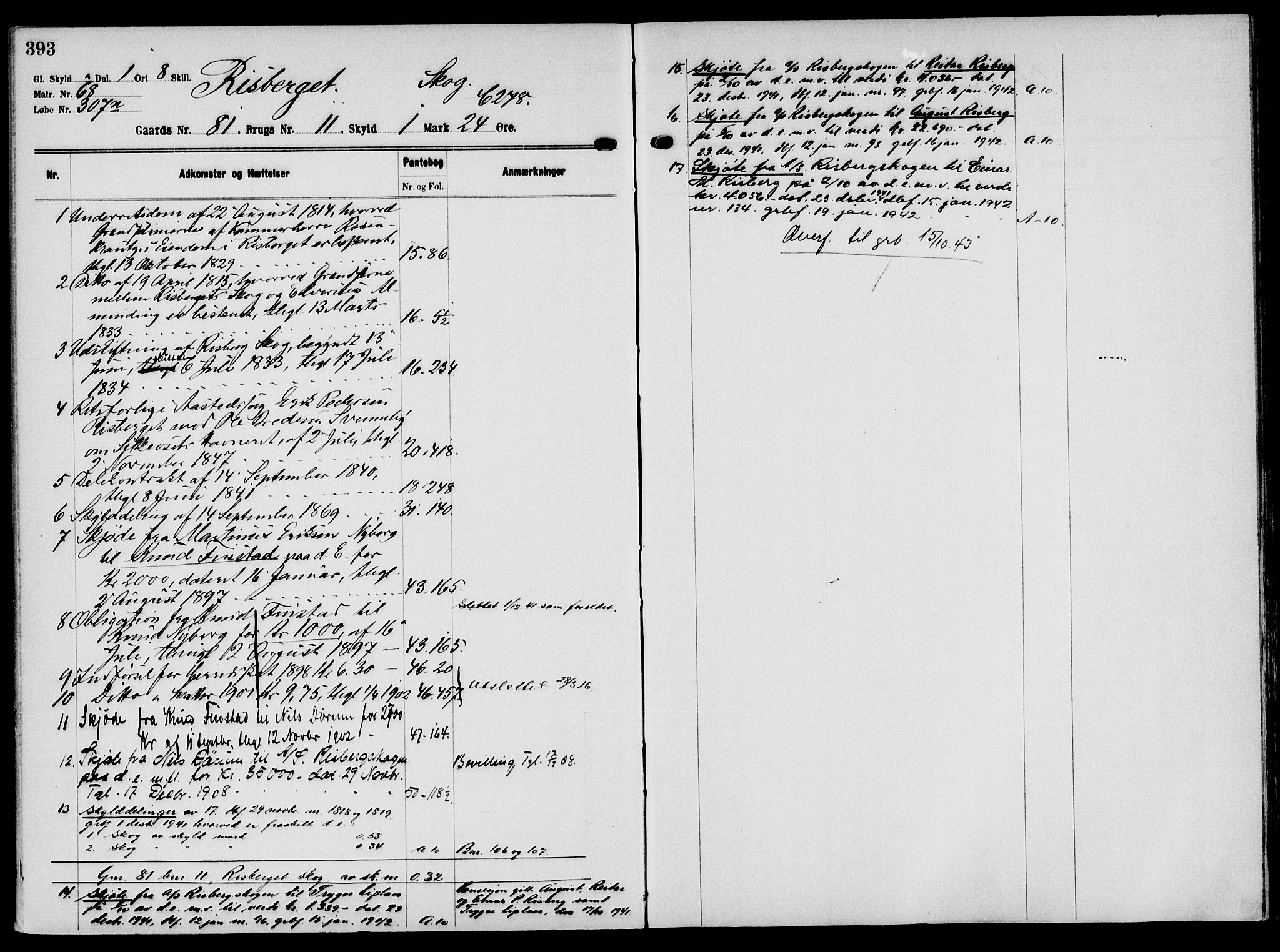 Solør tingrett, AV/SAH-TING-008/H/Ha/Hak/L0006: Mortgage register no. VI, 1900-1935, p. 393