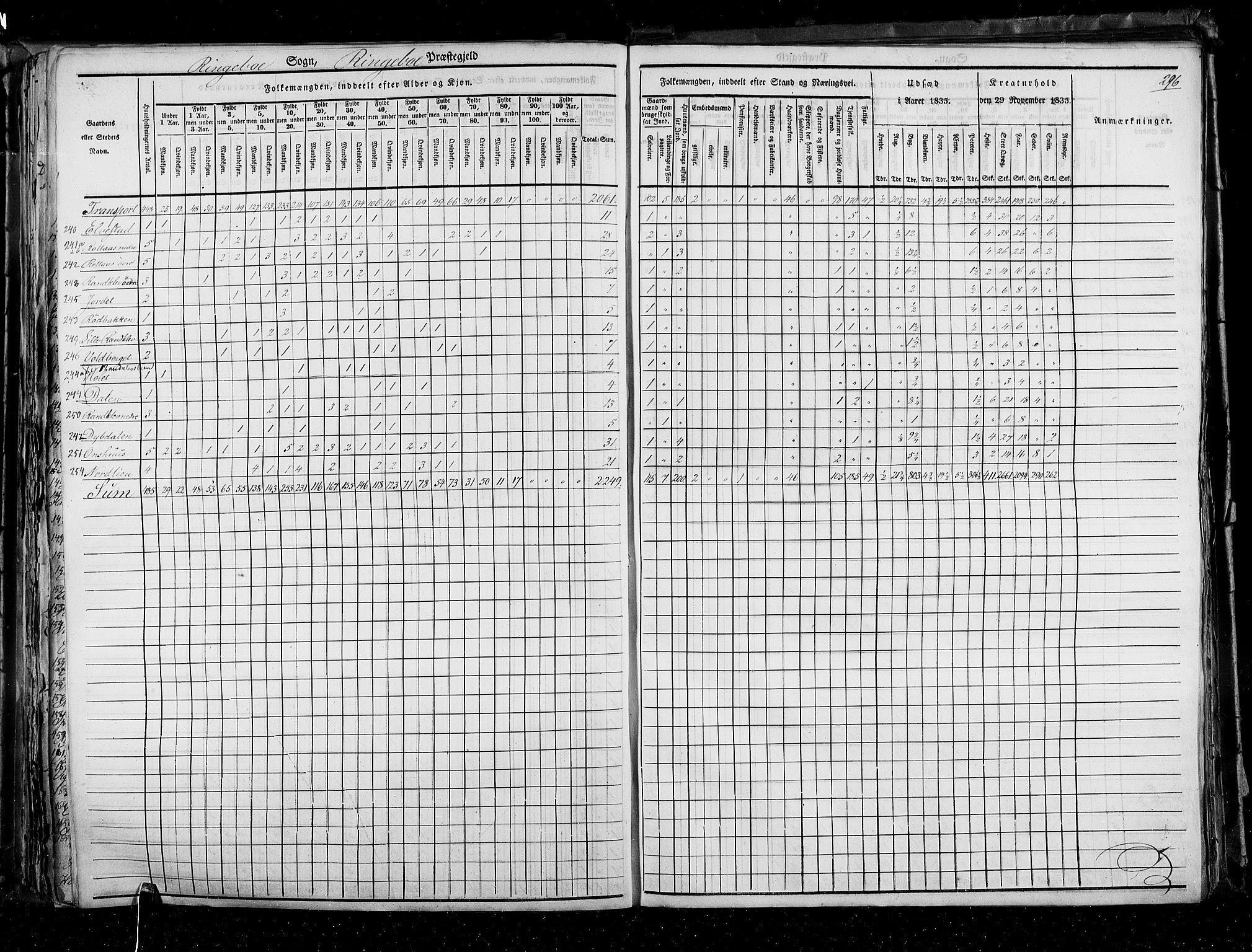 RA, Census 1835, vol. 3: Hedemarken amt og Kristians amt, 1835, p. 296