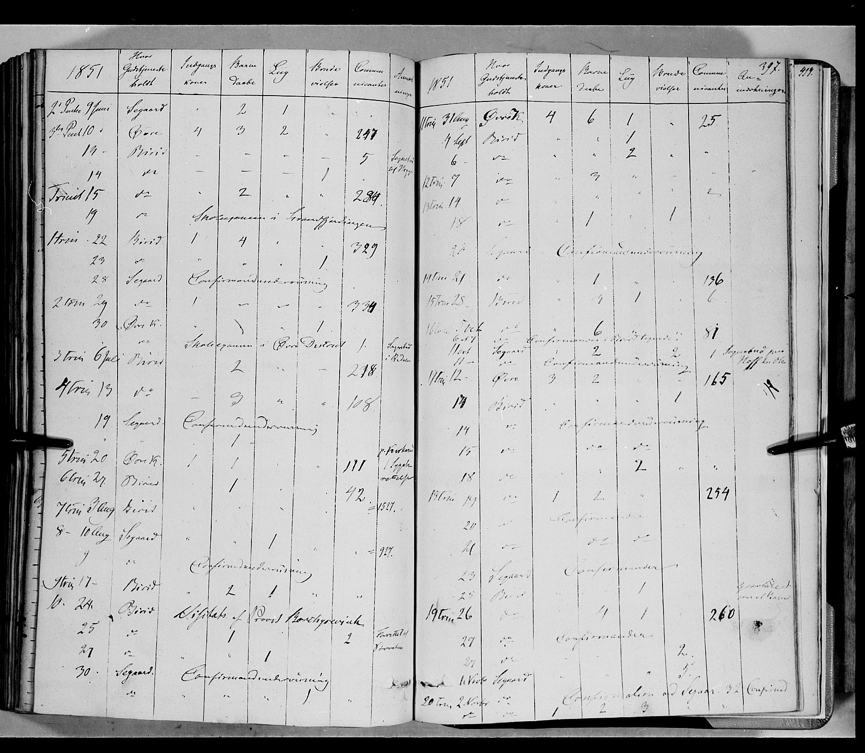 Biri prestekontor, AV/SAH-PREST-096/H/Ha/Haa/L0005: Parish register (official) no. 5, 1843-1854, p. 397